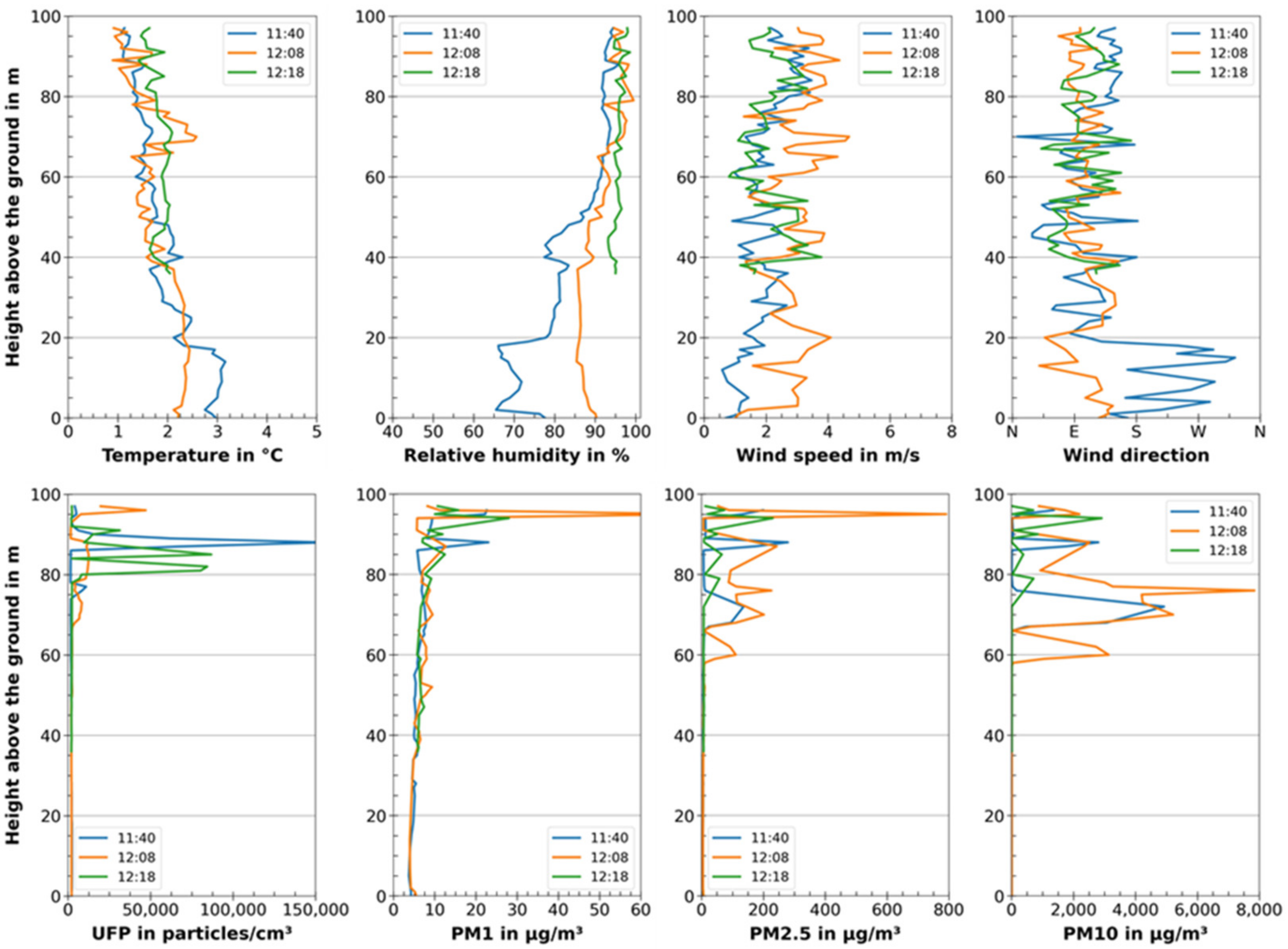 Atmosphere 13 00663 g006
