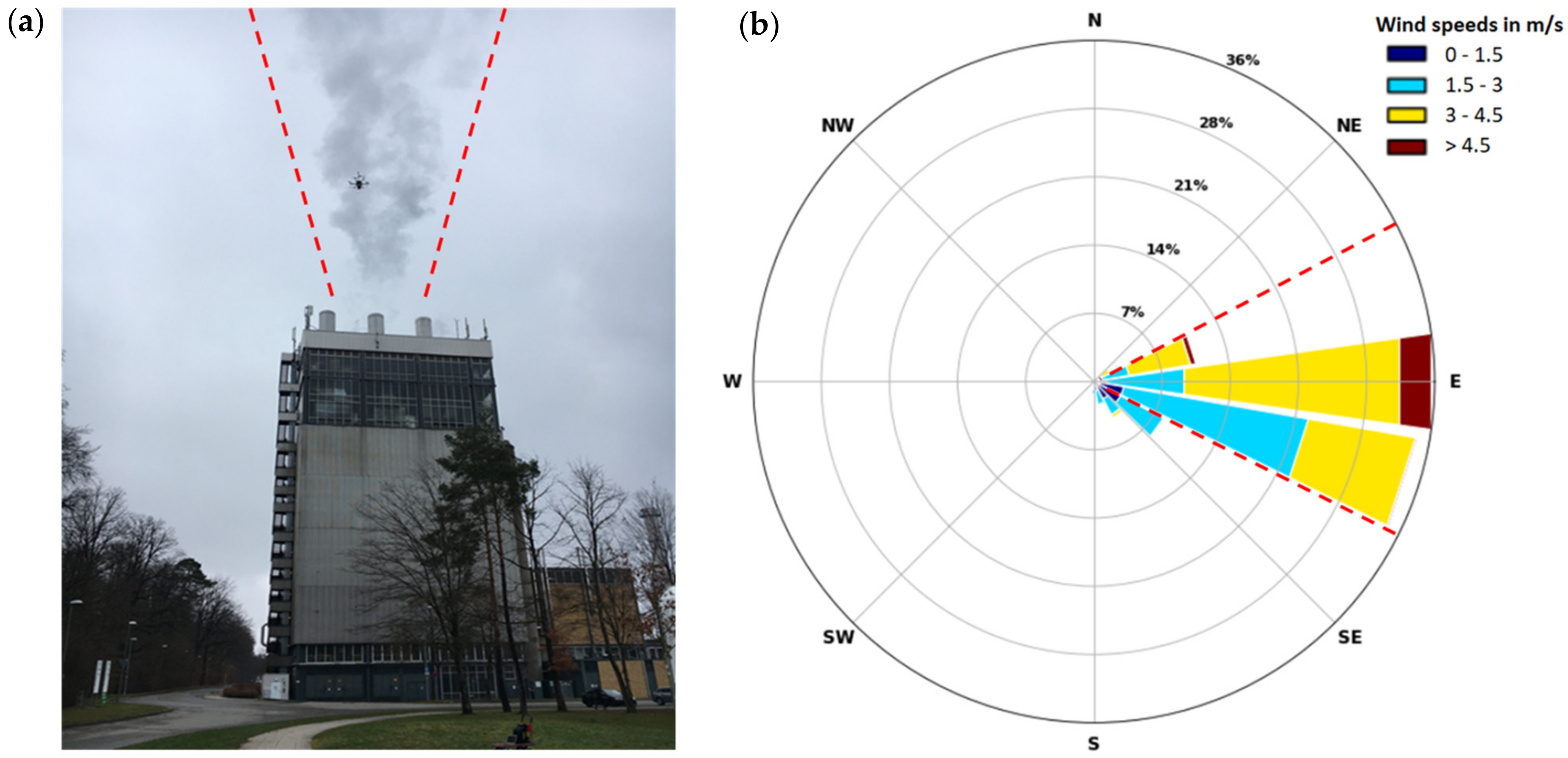 Atmosphere 13 00663 g007