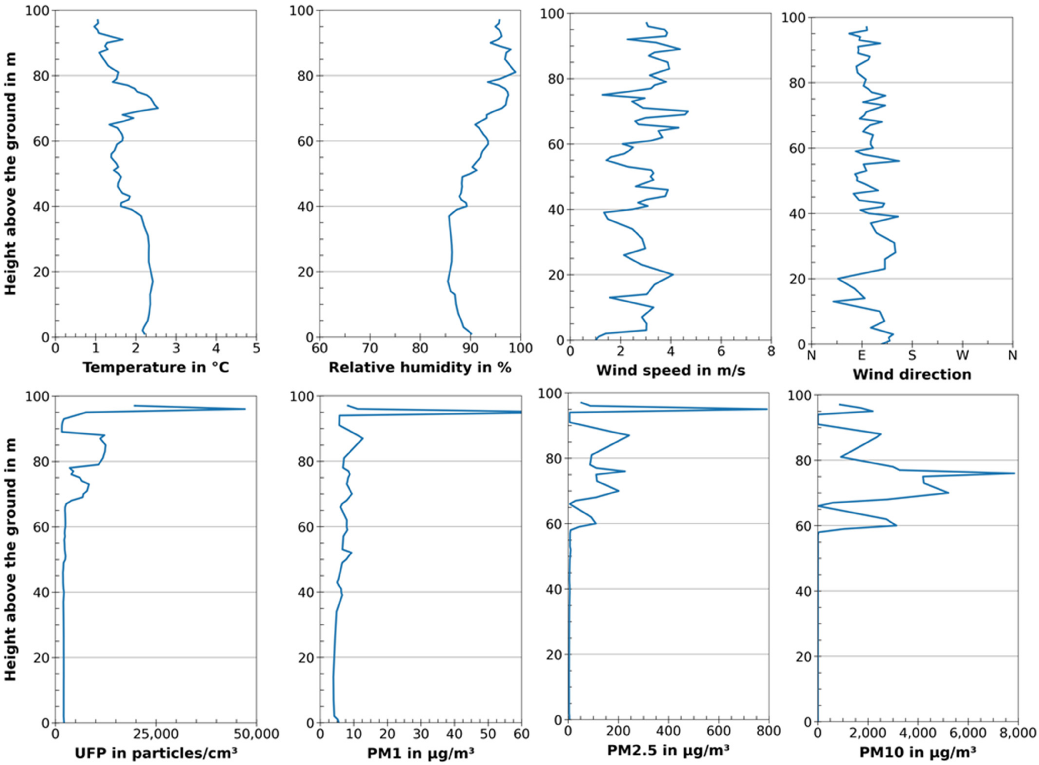 Atmosphere 13 00663 g008