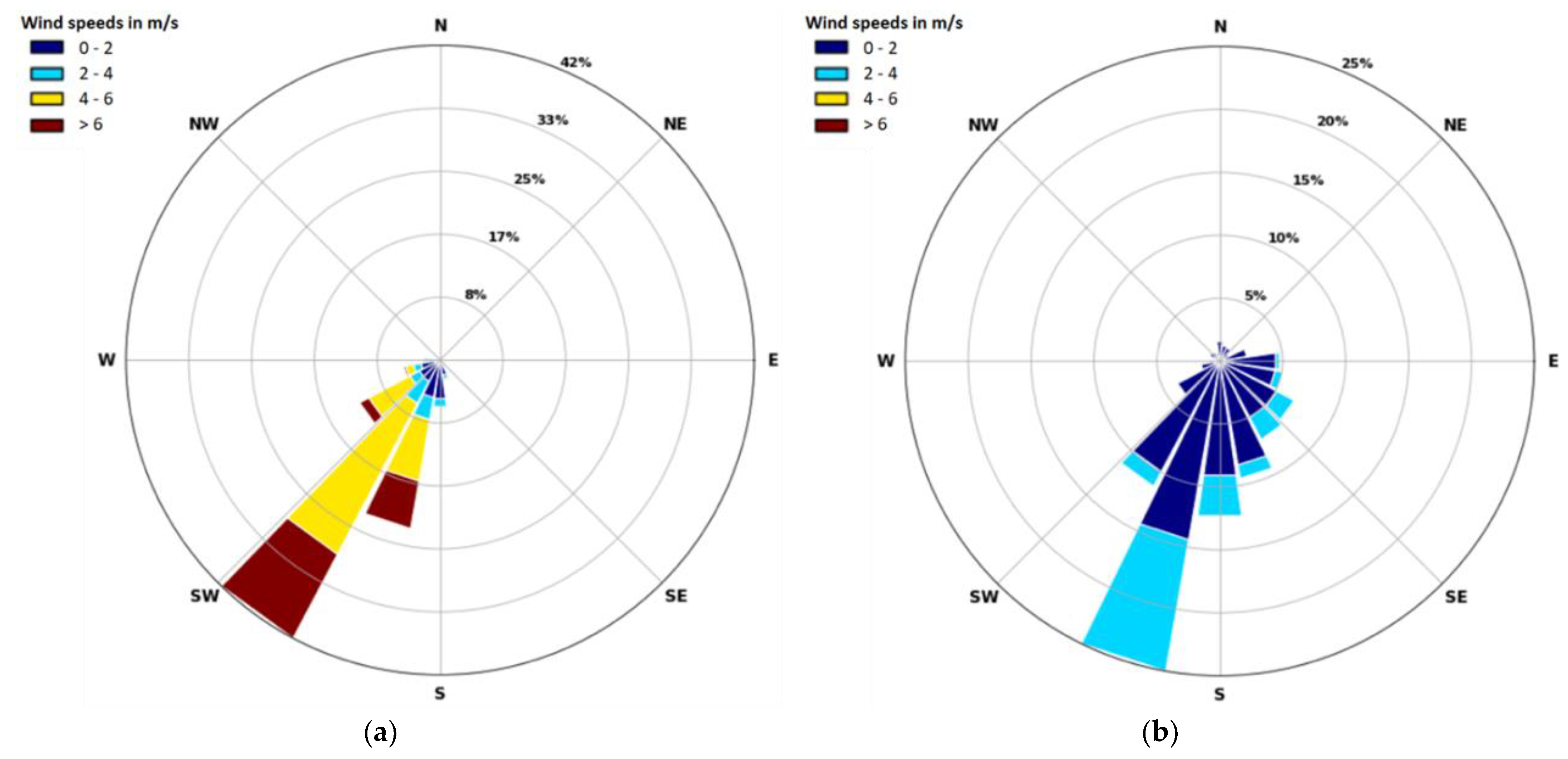 Atmosphere 13 00663 g010