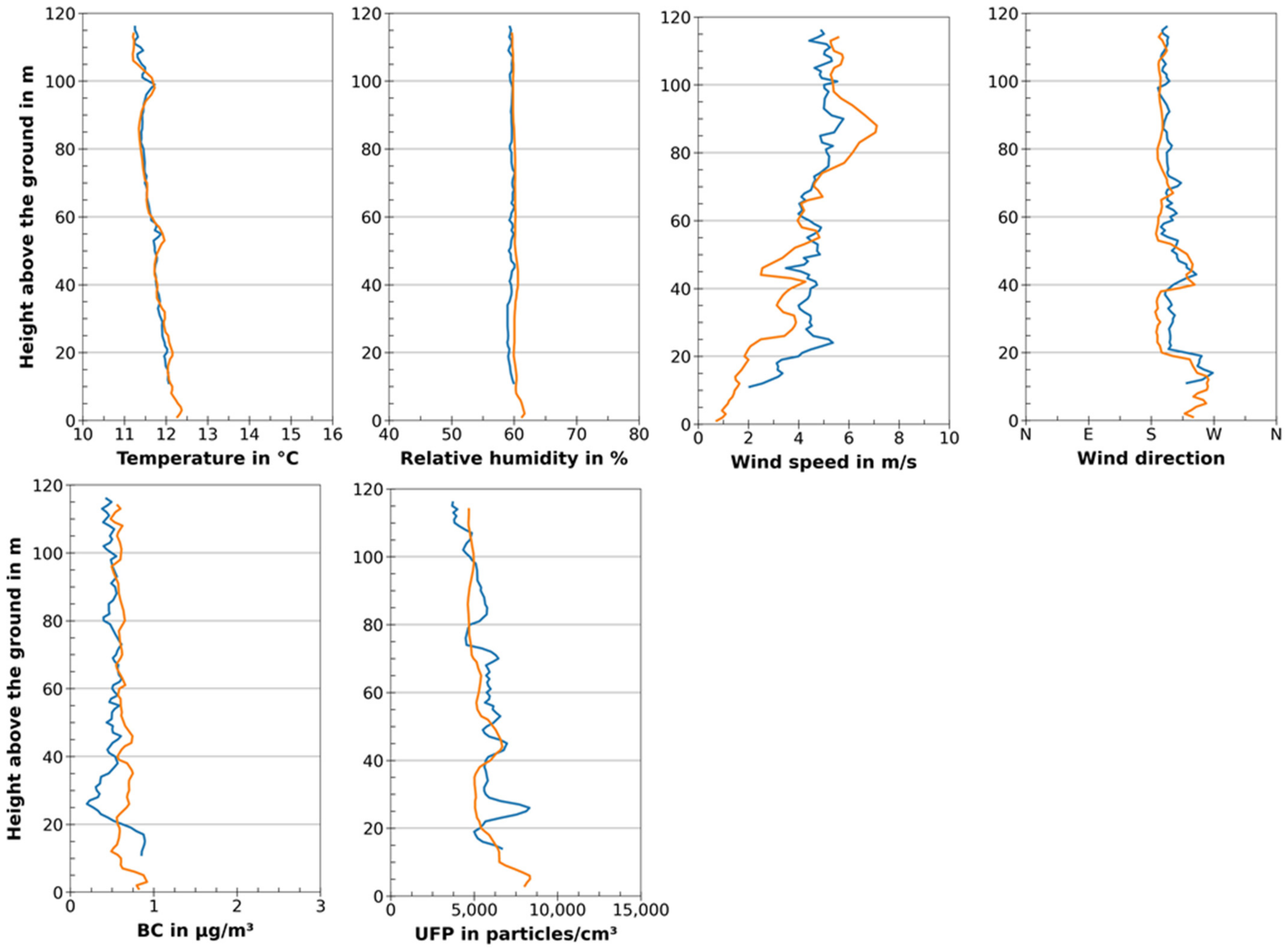 Atmosphere 13 00663 g011