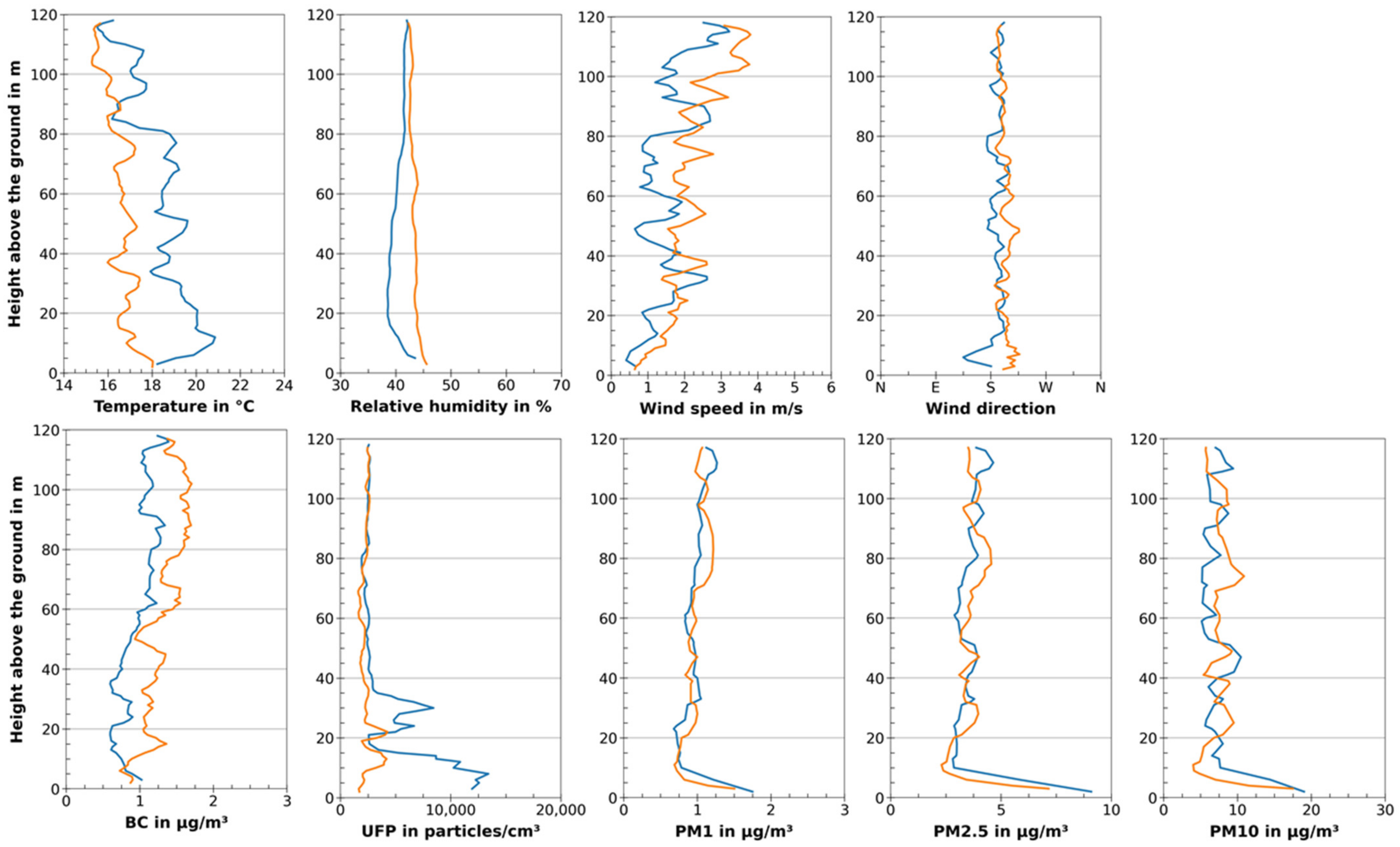 Atmosphere 13 00663 g012