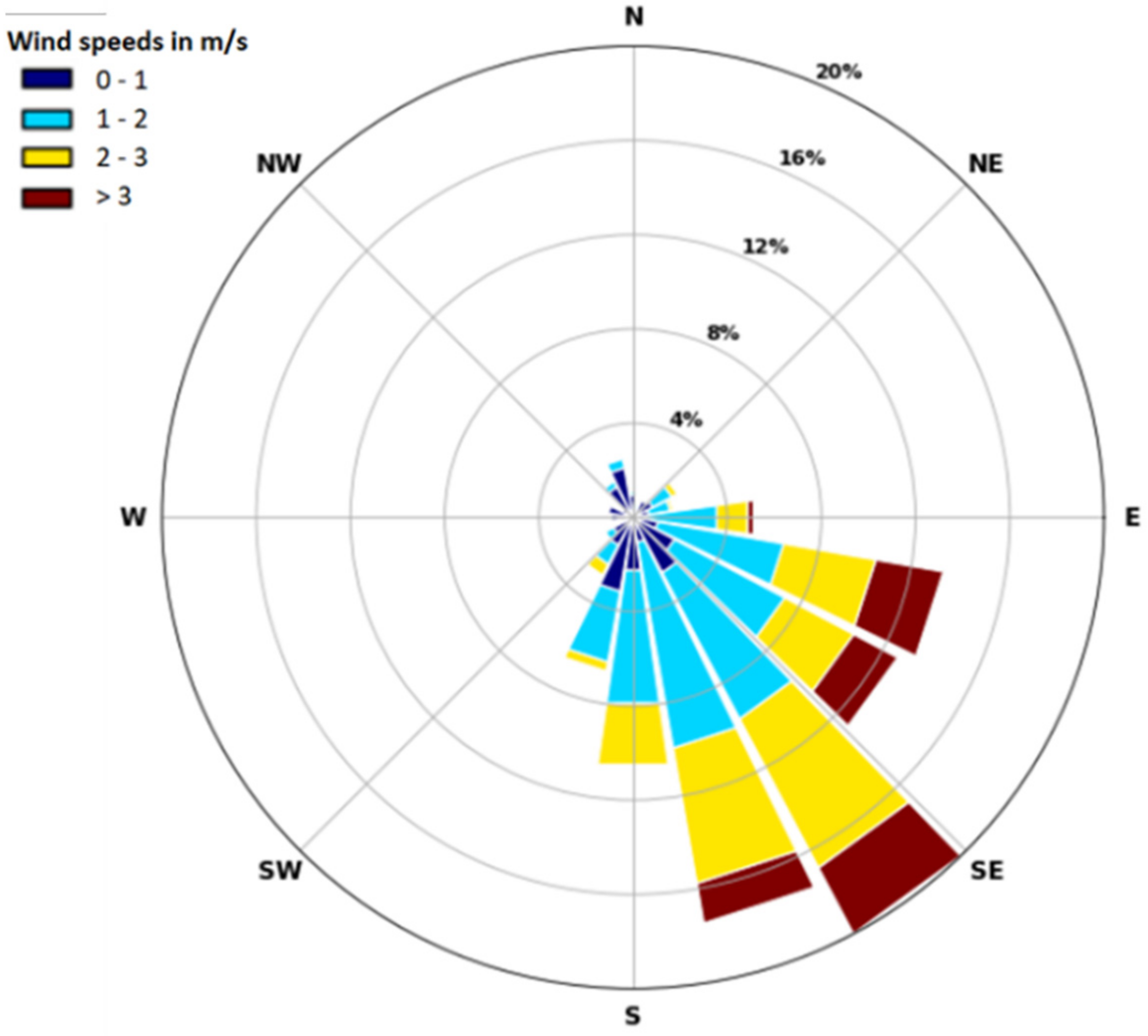 Atmosphere 13 00663 g013