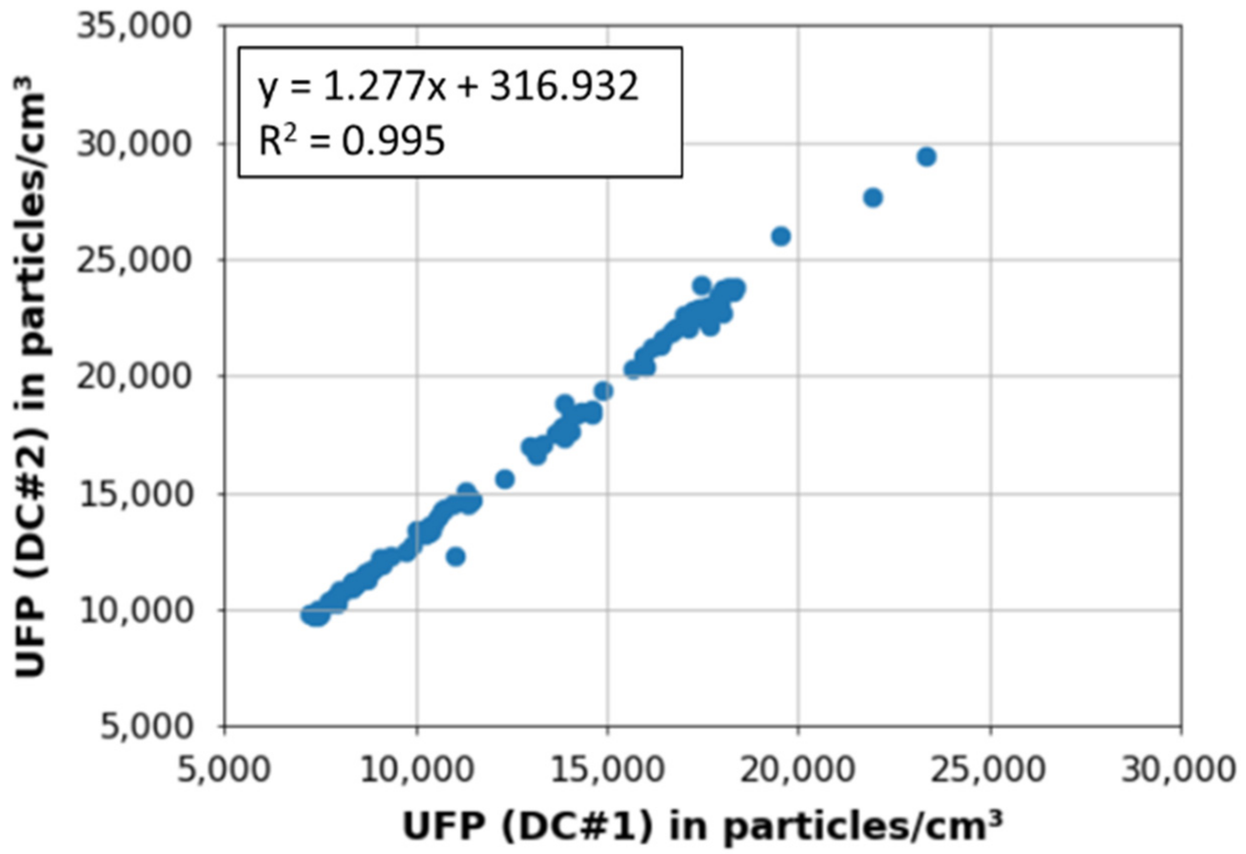 Atmosphere 13 00663 g017