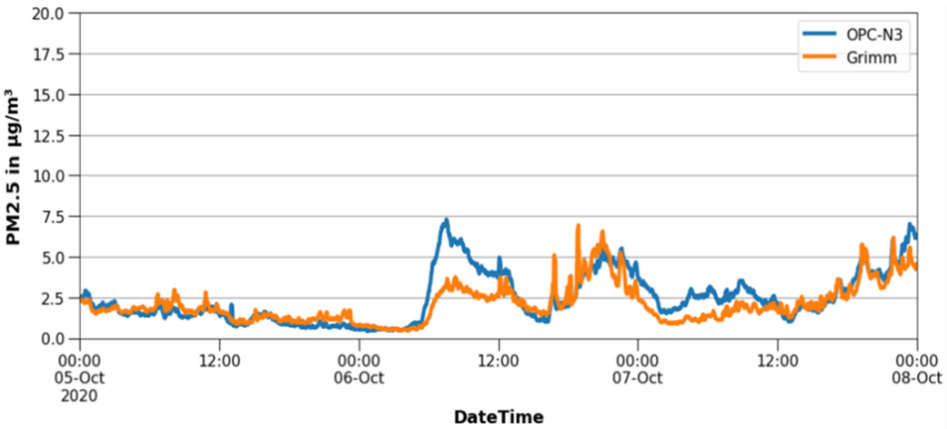 Atmosphere 13 00663 g018