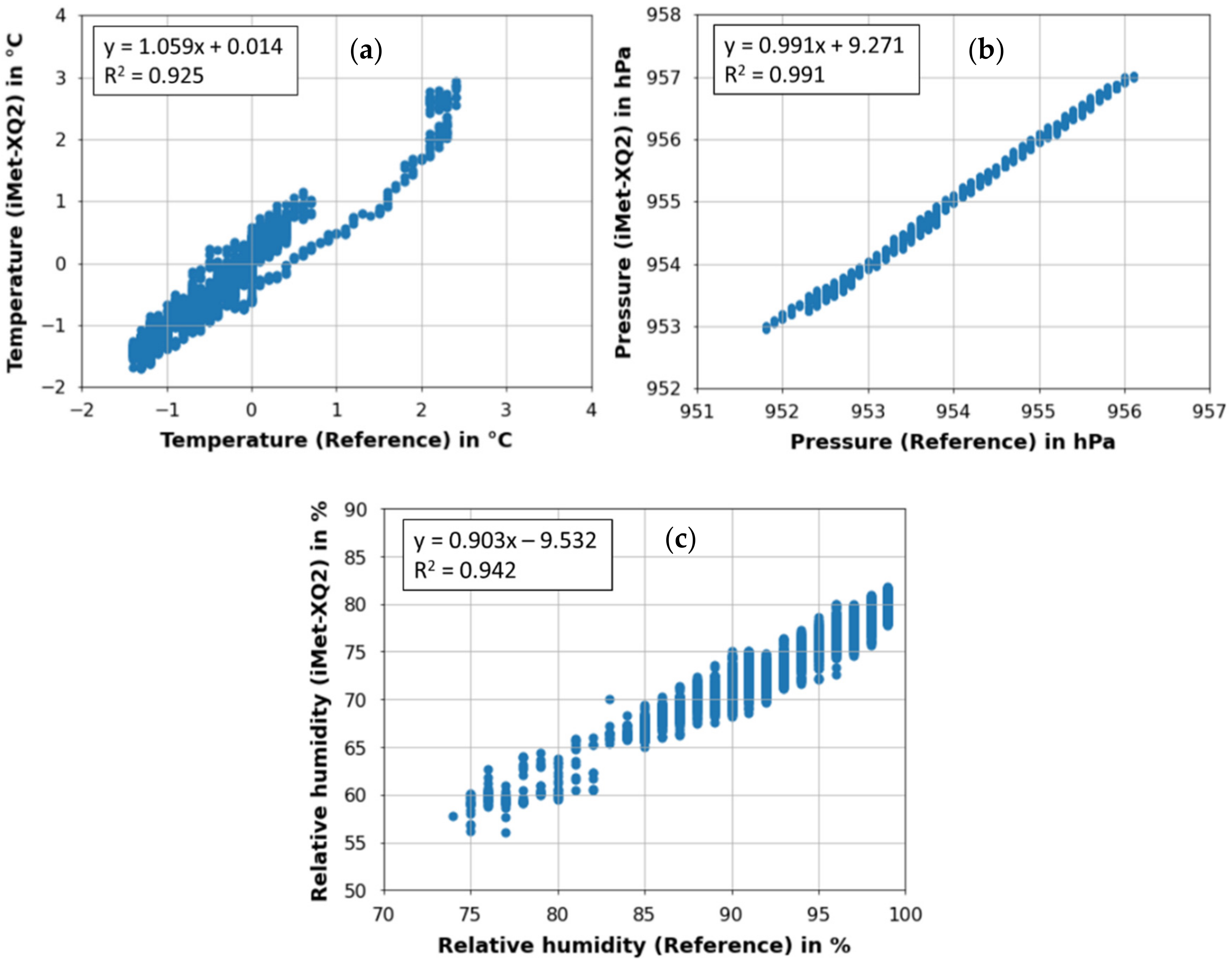 Atmosphere 13 00663 g019