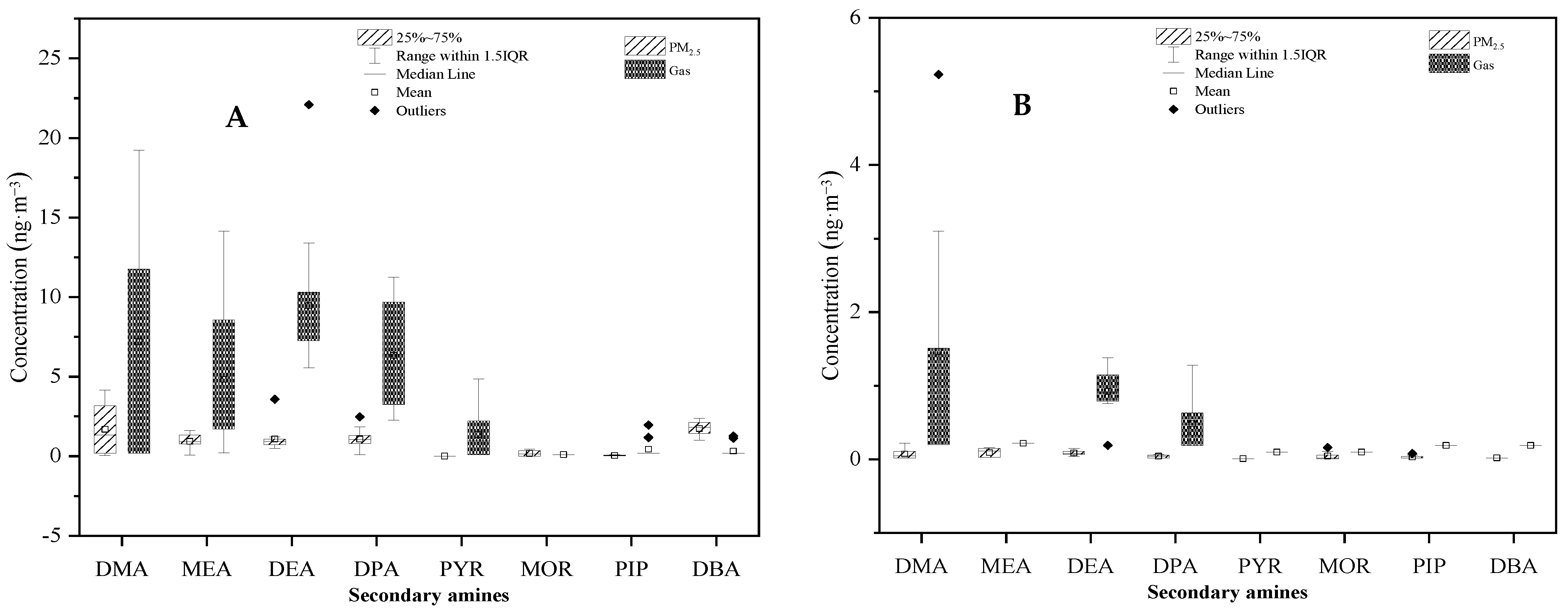 Atmosphere 13 00664 g010