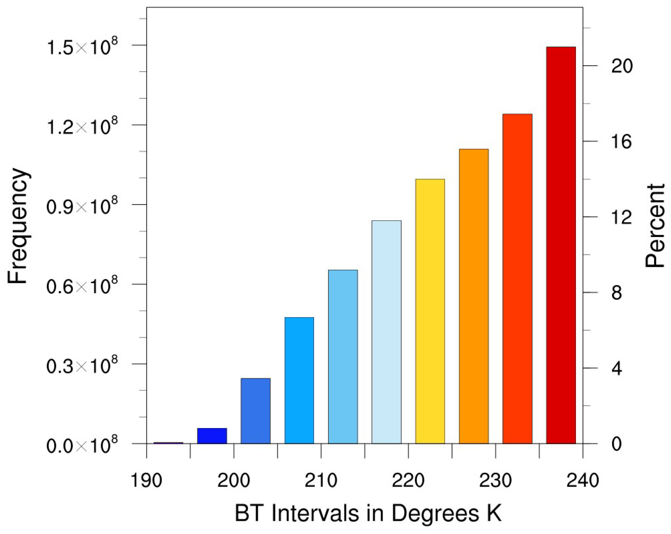 Atmosphere 13 00665 g002