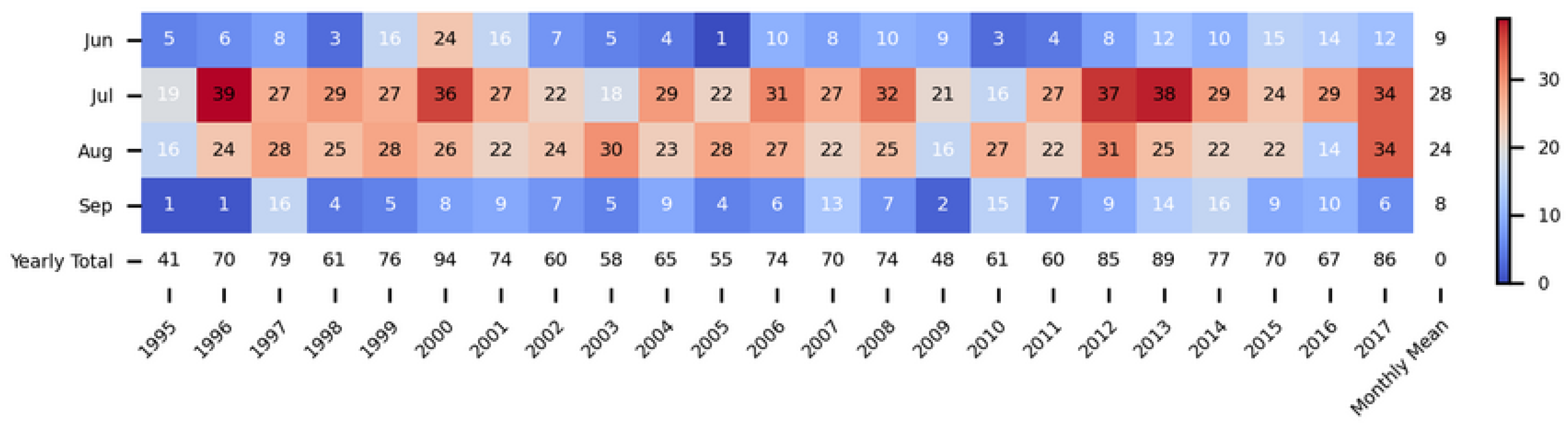 Atmosphere 13 00665 g005