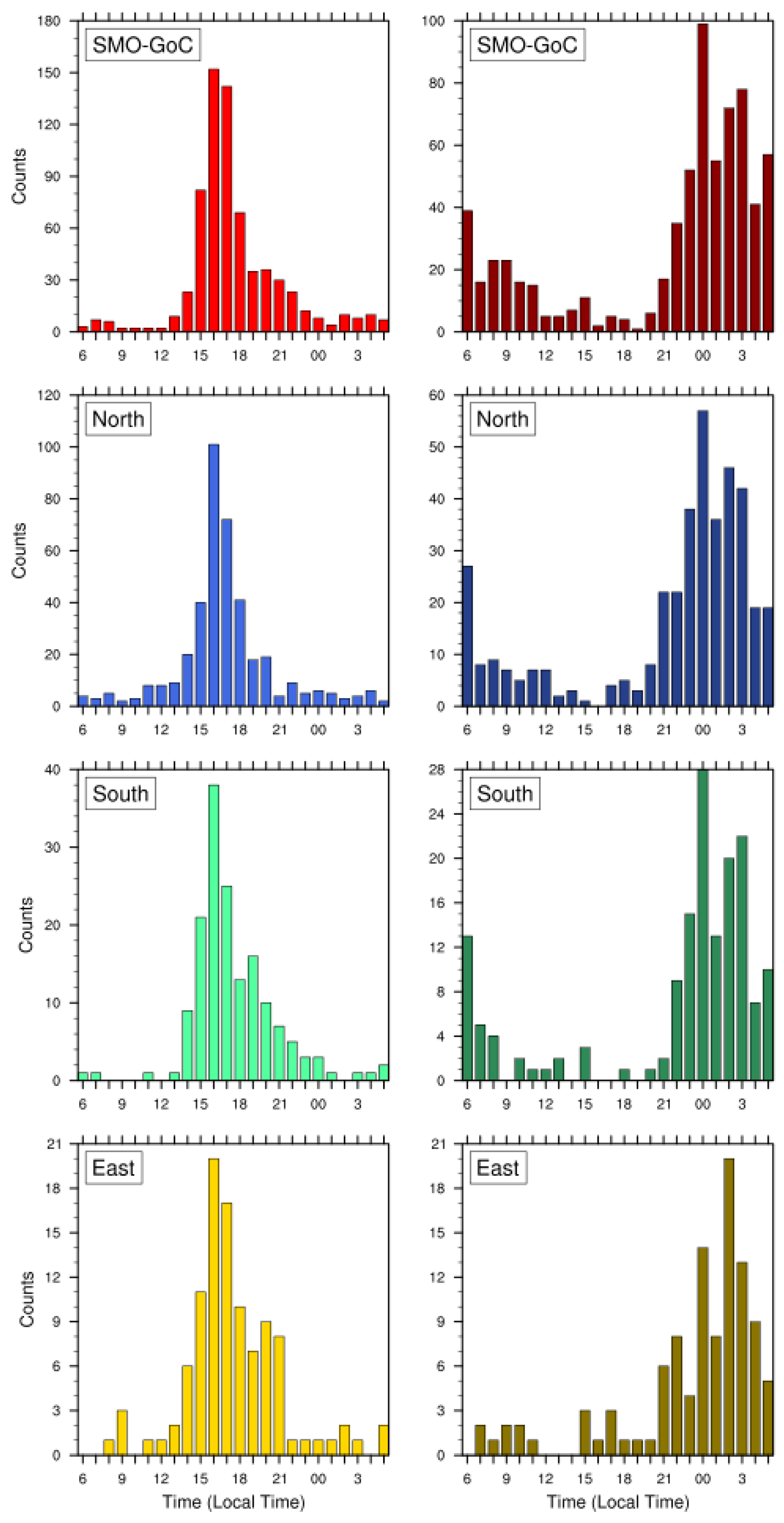 Atmosphere 13 00665 g007
