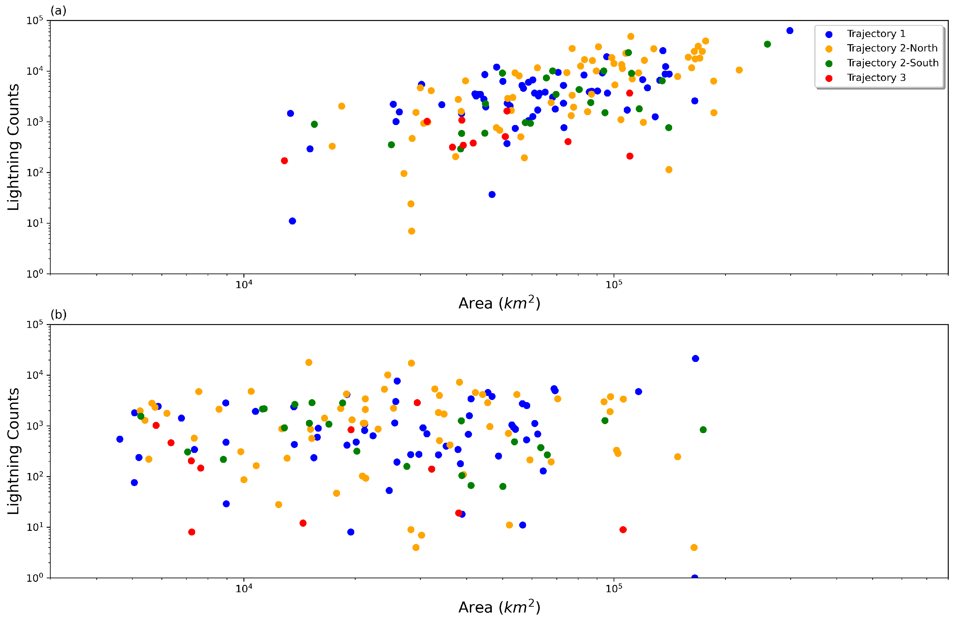 Atmosphere 13 00665 g008