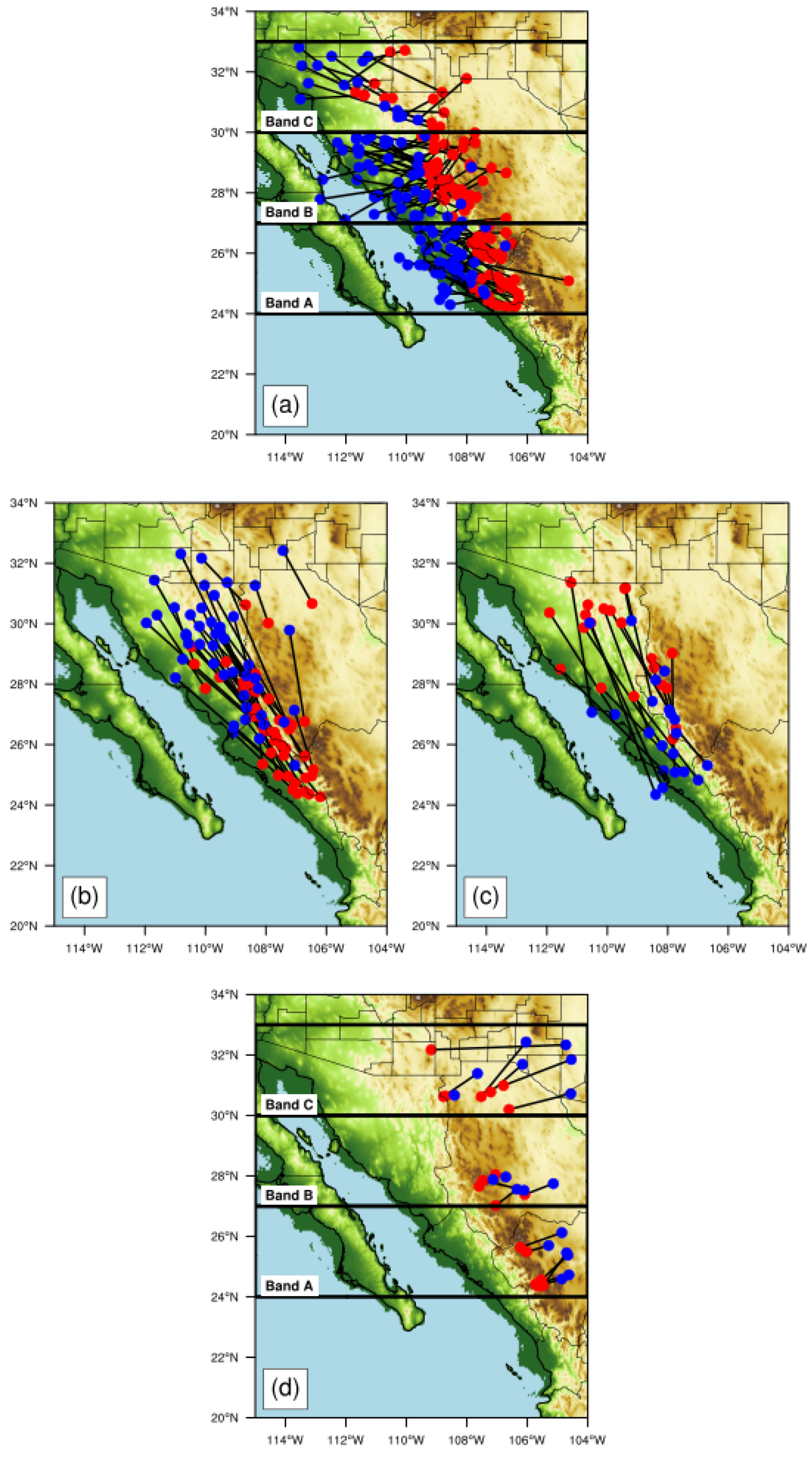 Atmosphere 13 00665 g009