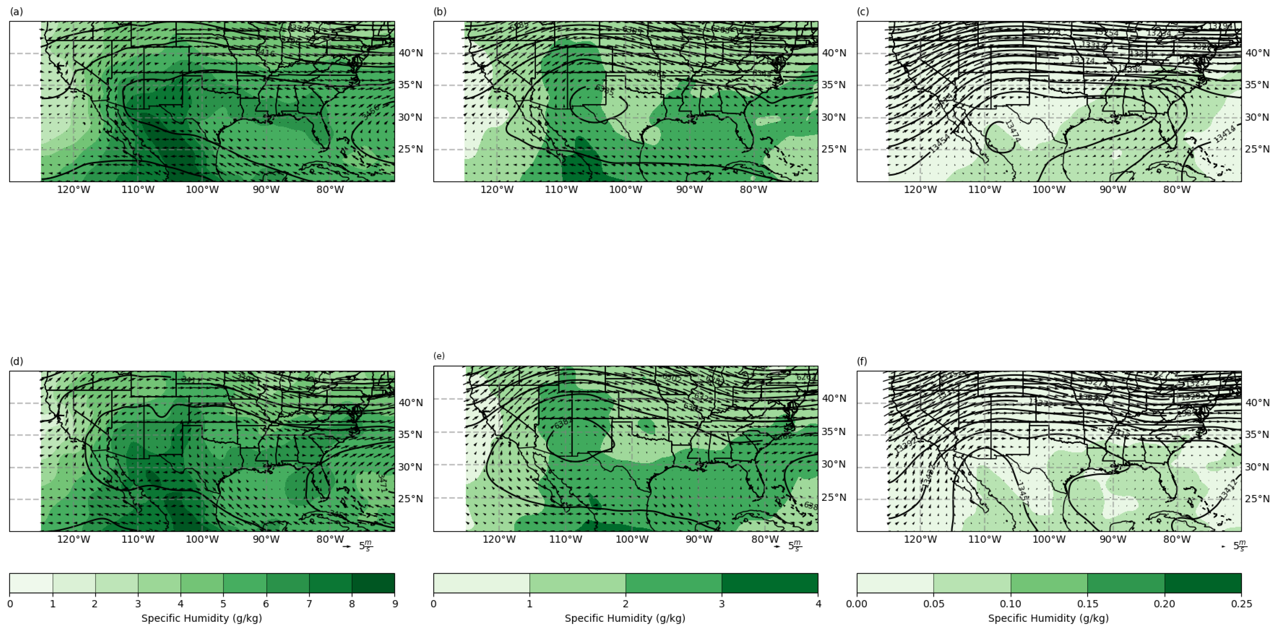 Atmosphere 13 00665 g012