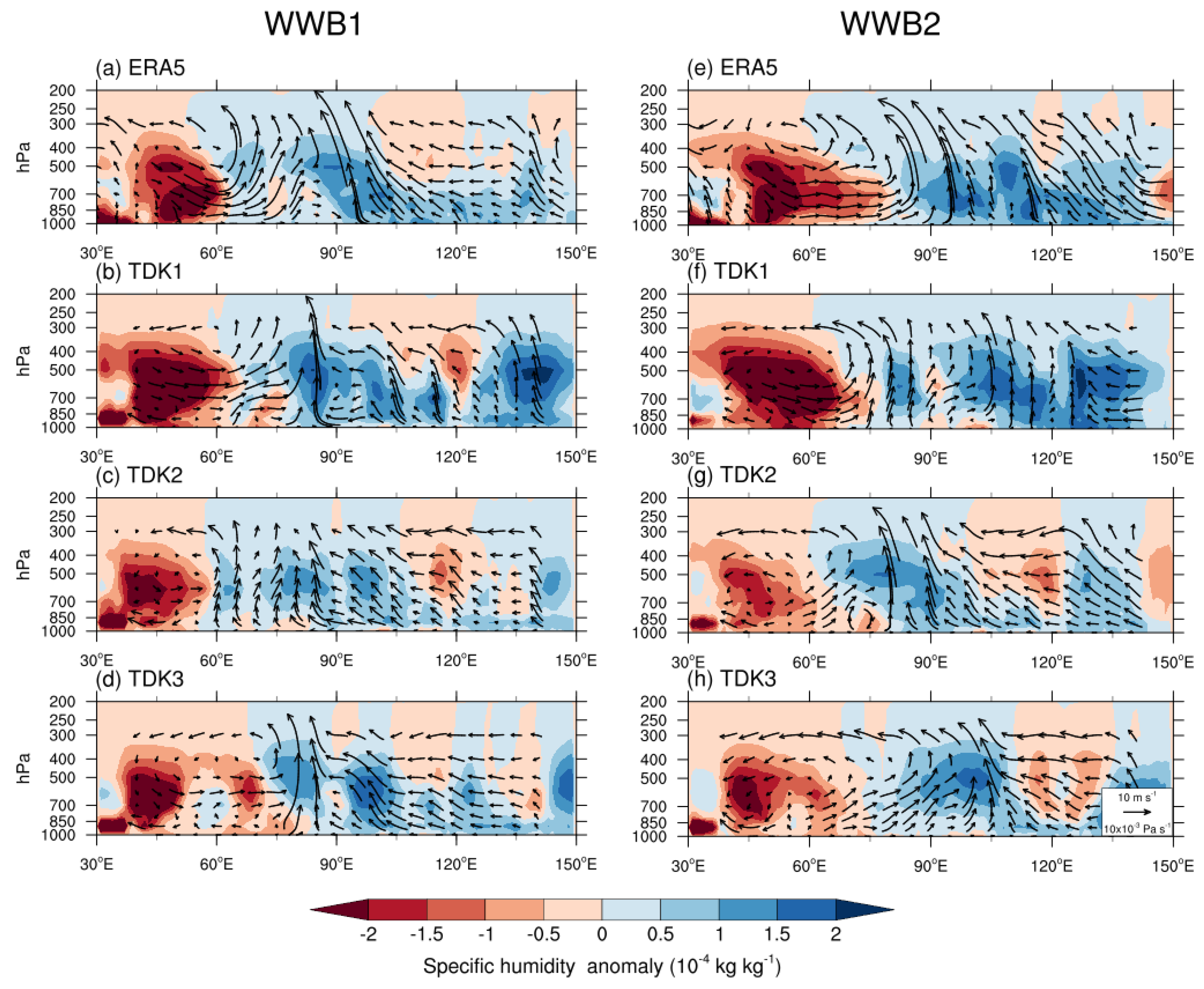 Atmosphere 13 00666 g004