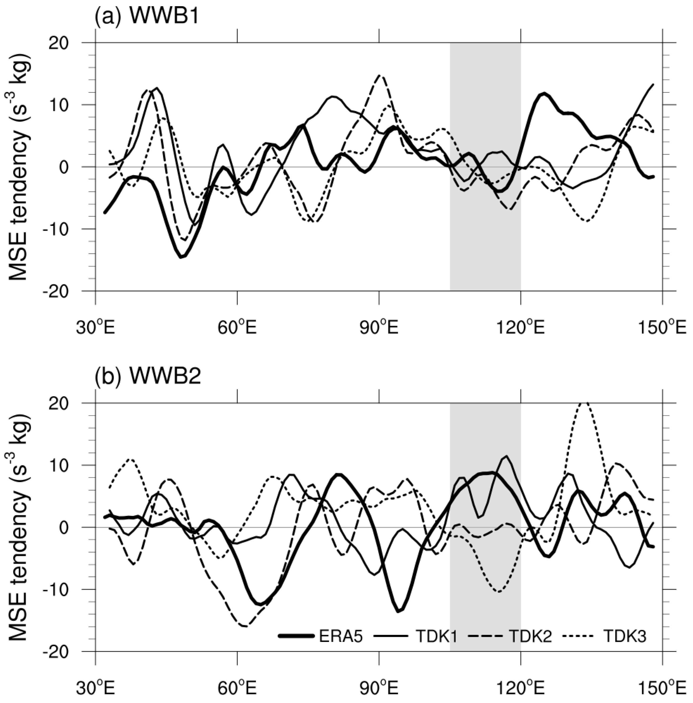 Atmosphere 13 00666 g006