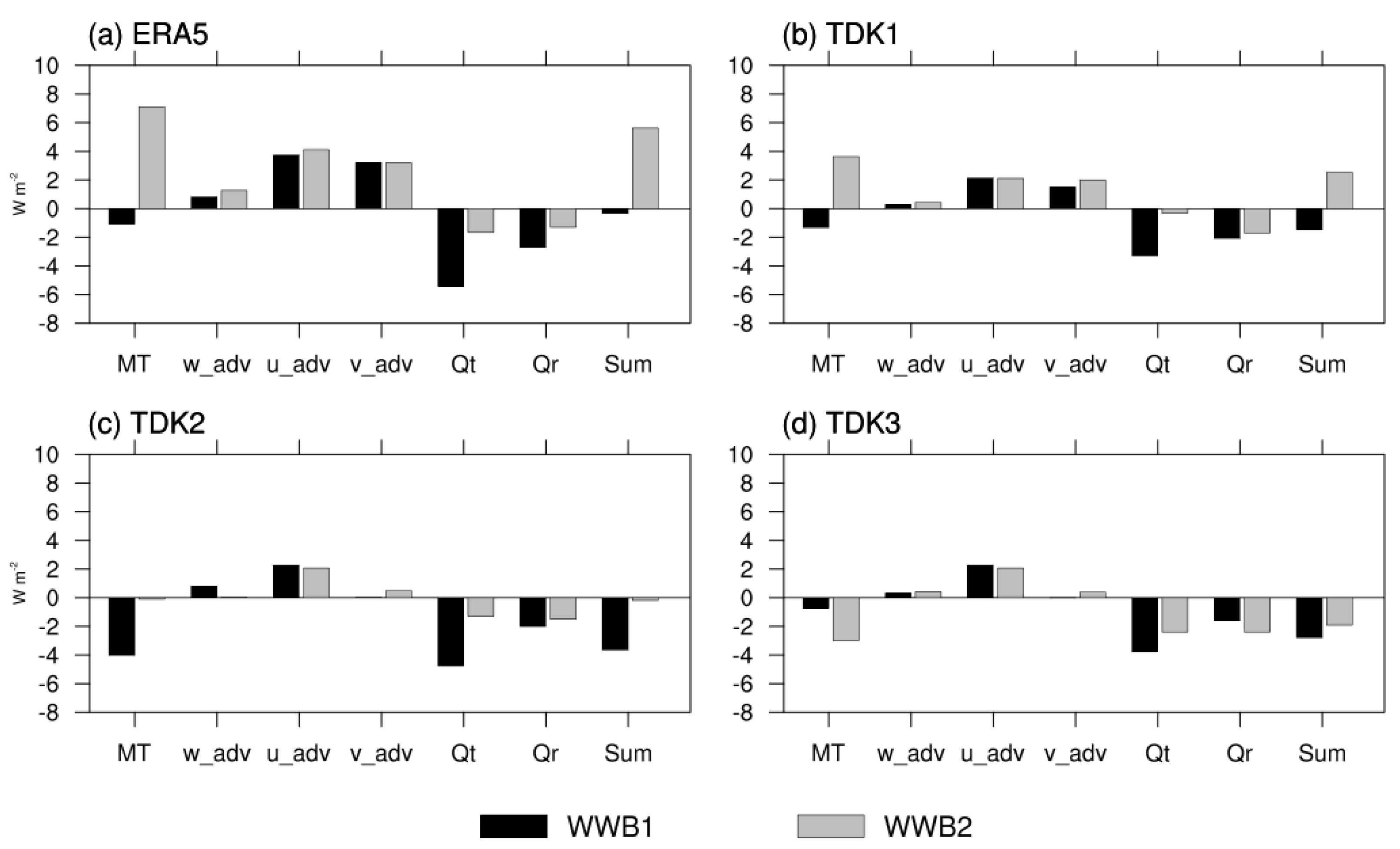 Atmosphere 13 00666 g008