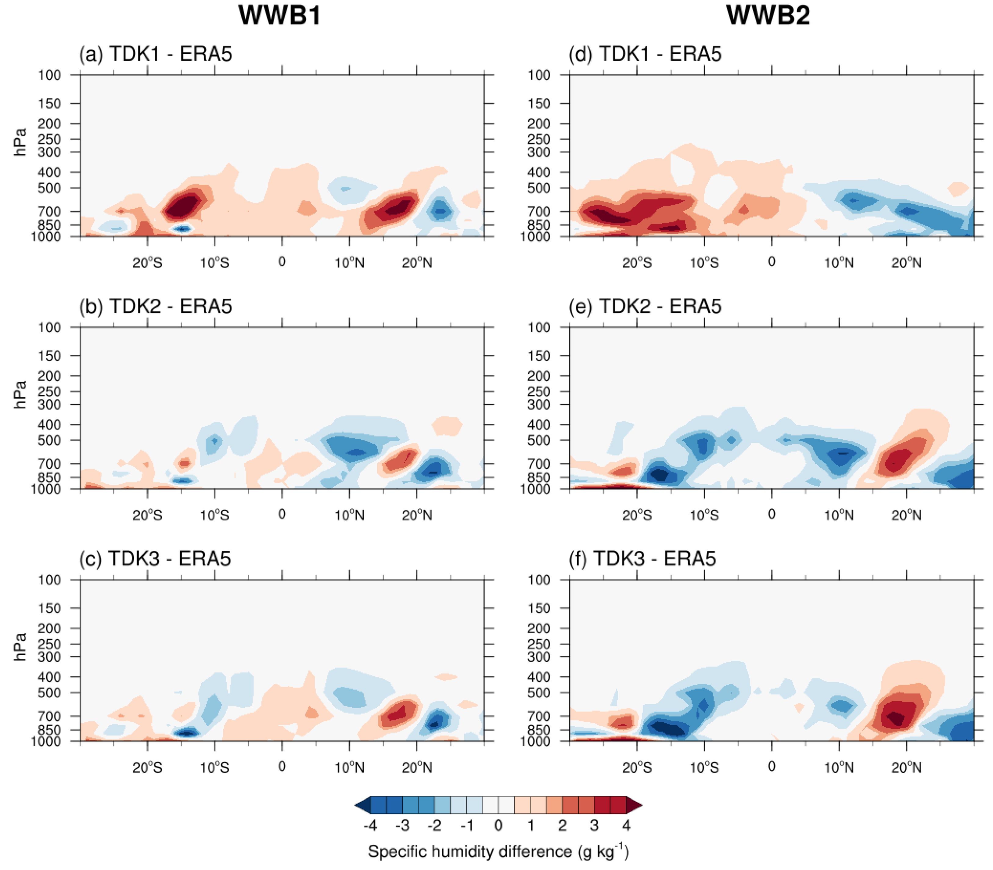 Atmosphere 13 00666 g011
