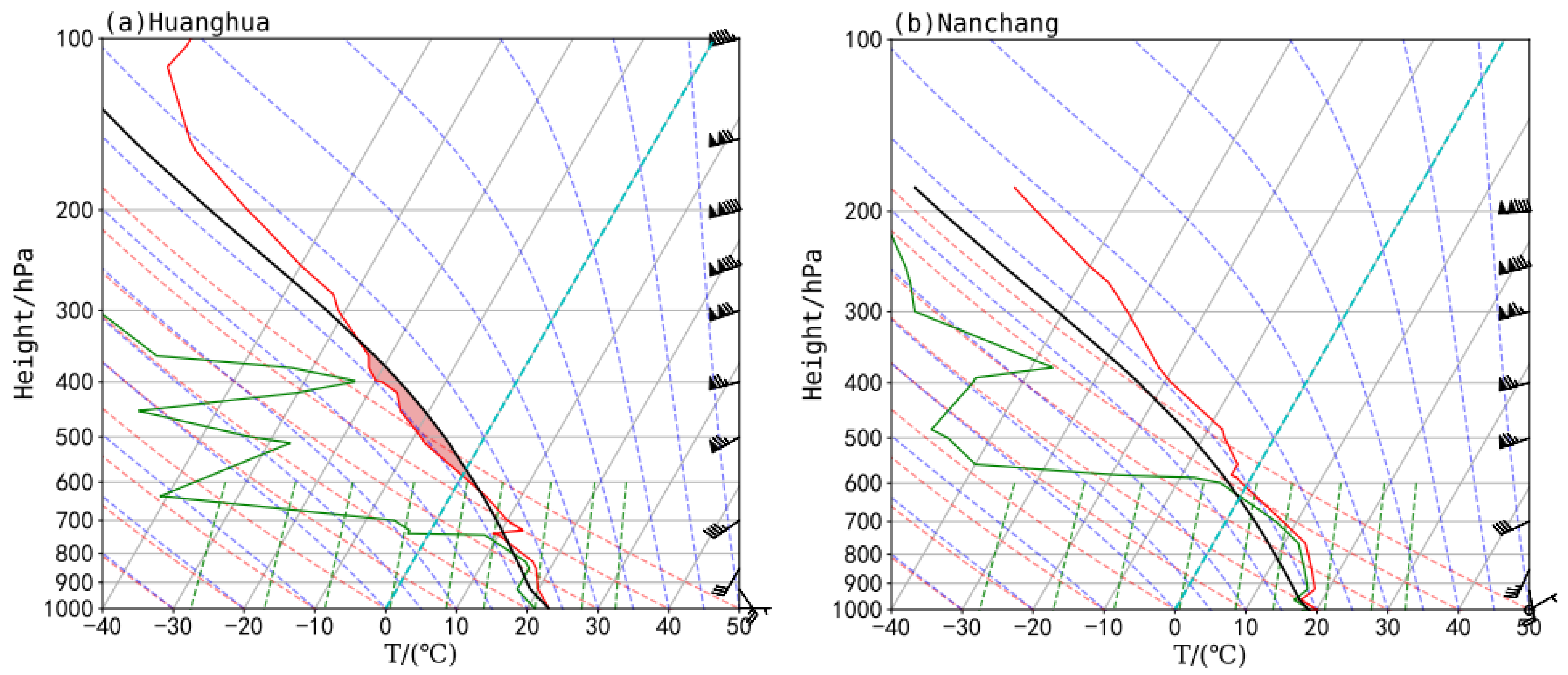 Atmosphere 13 00667 g003