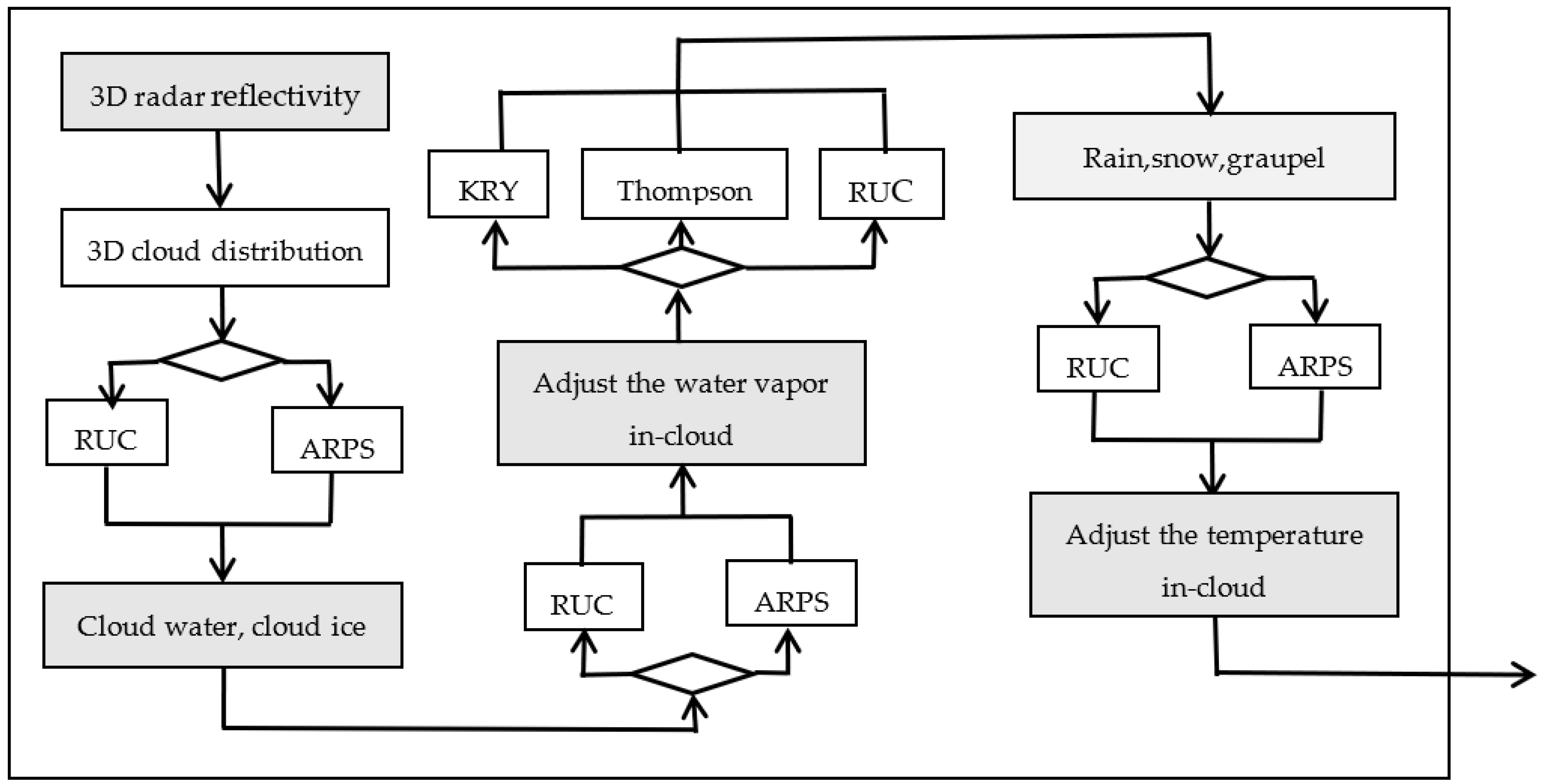 Atmosphere 13 00667 g005
