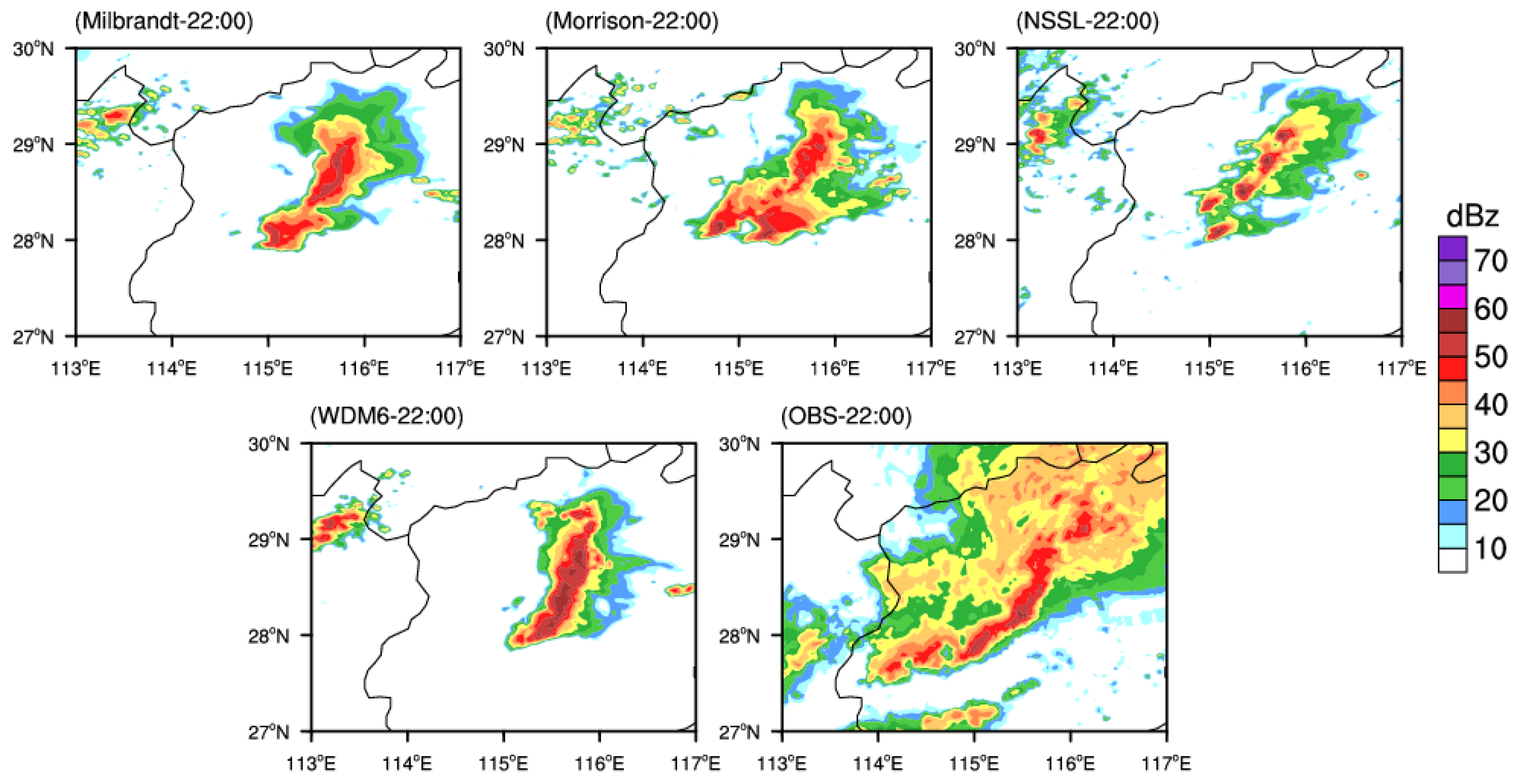 Atmosphere 13 00667 g008