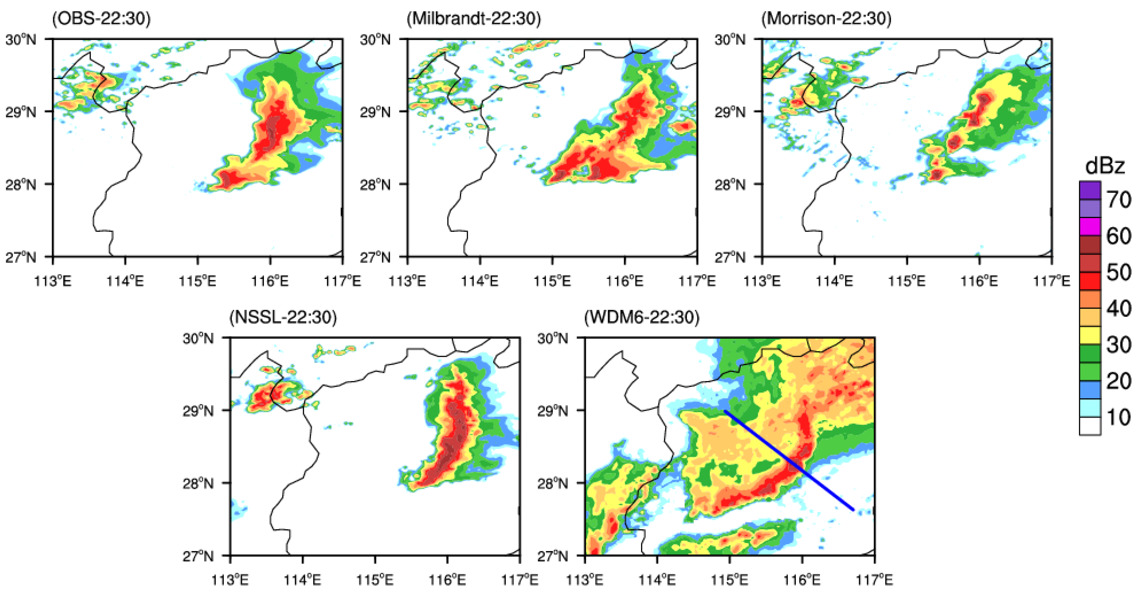 Atmosphere 13 00667 g009