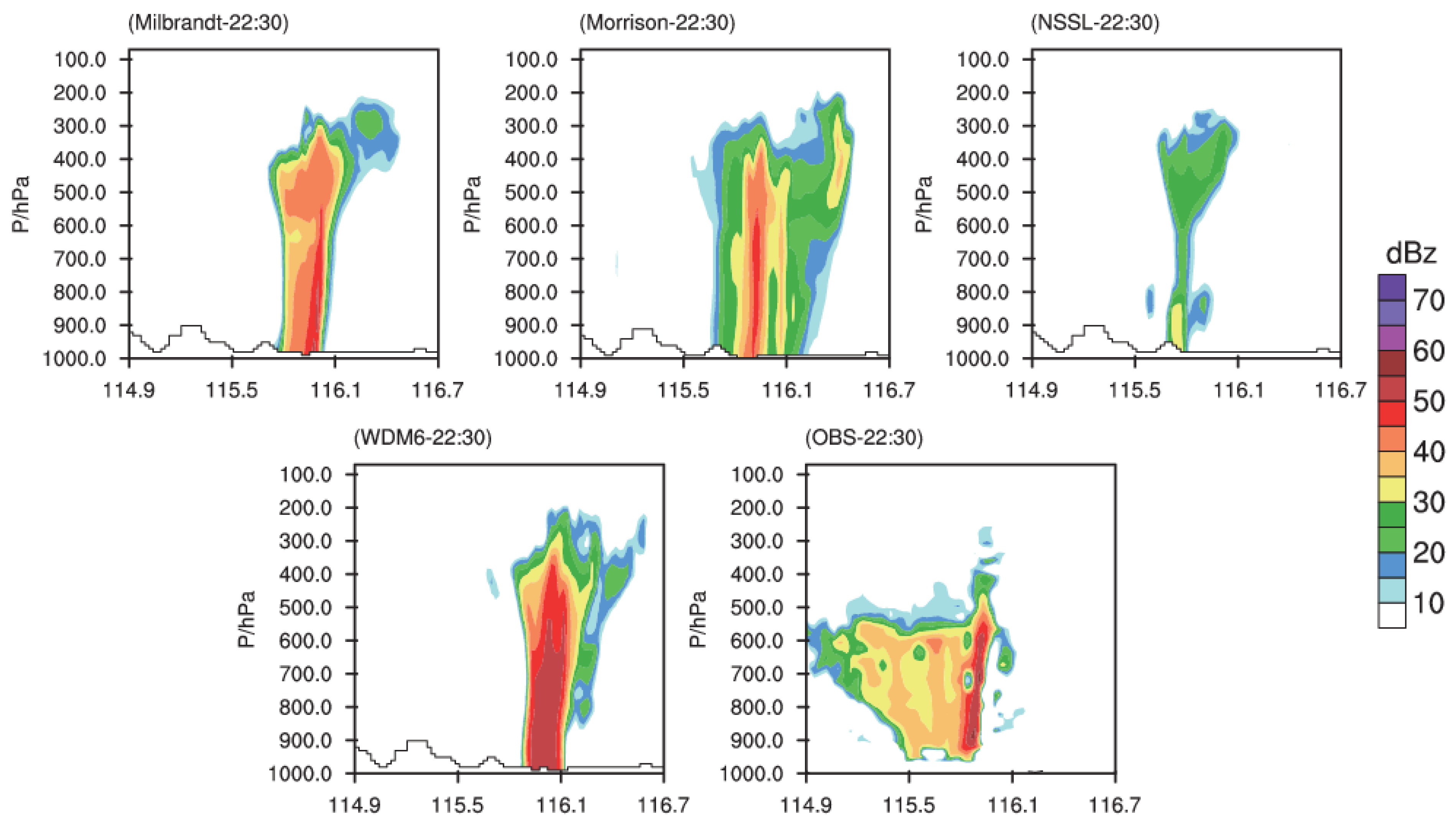 Atmosphere 13 00667 g010