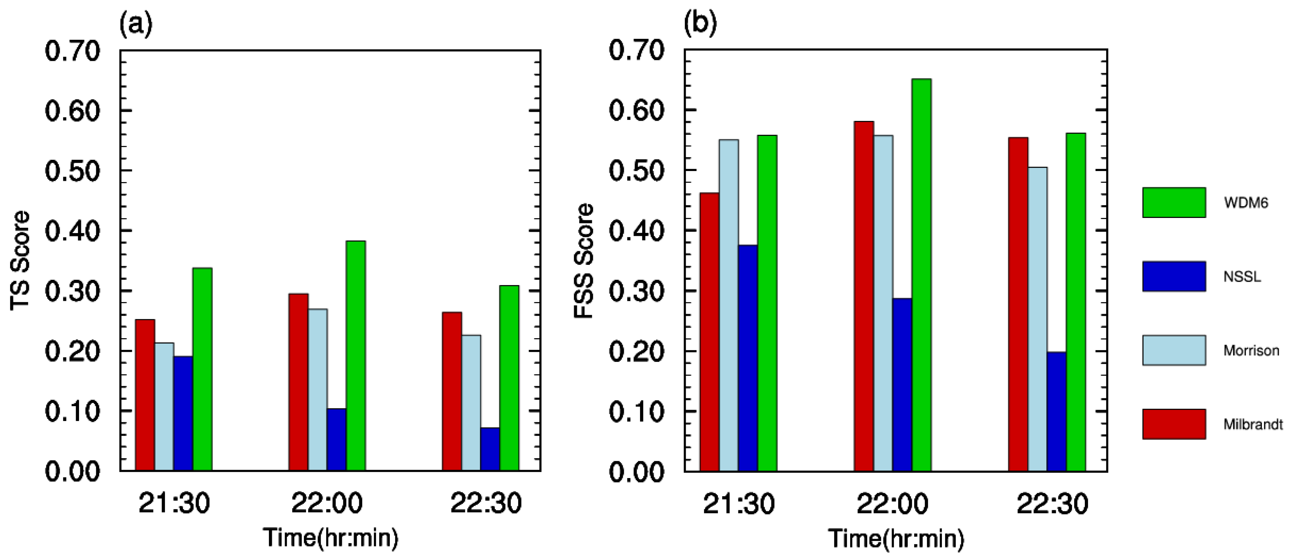 Atmosphere 13 00667 g011