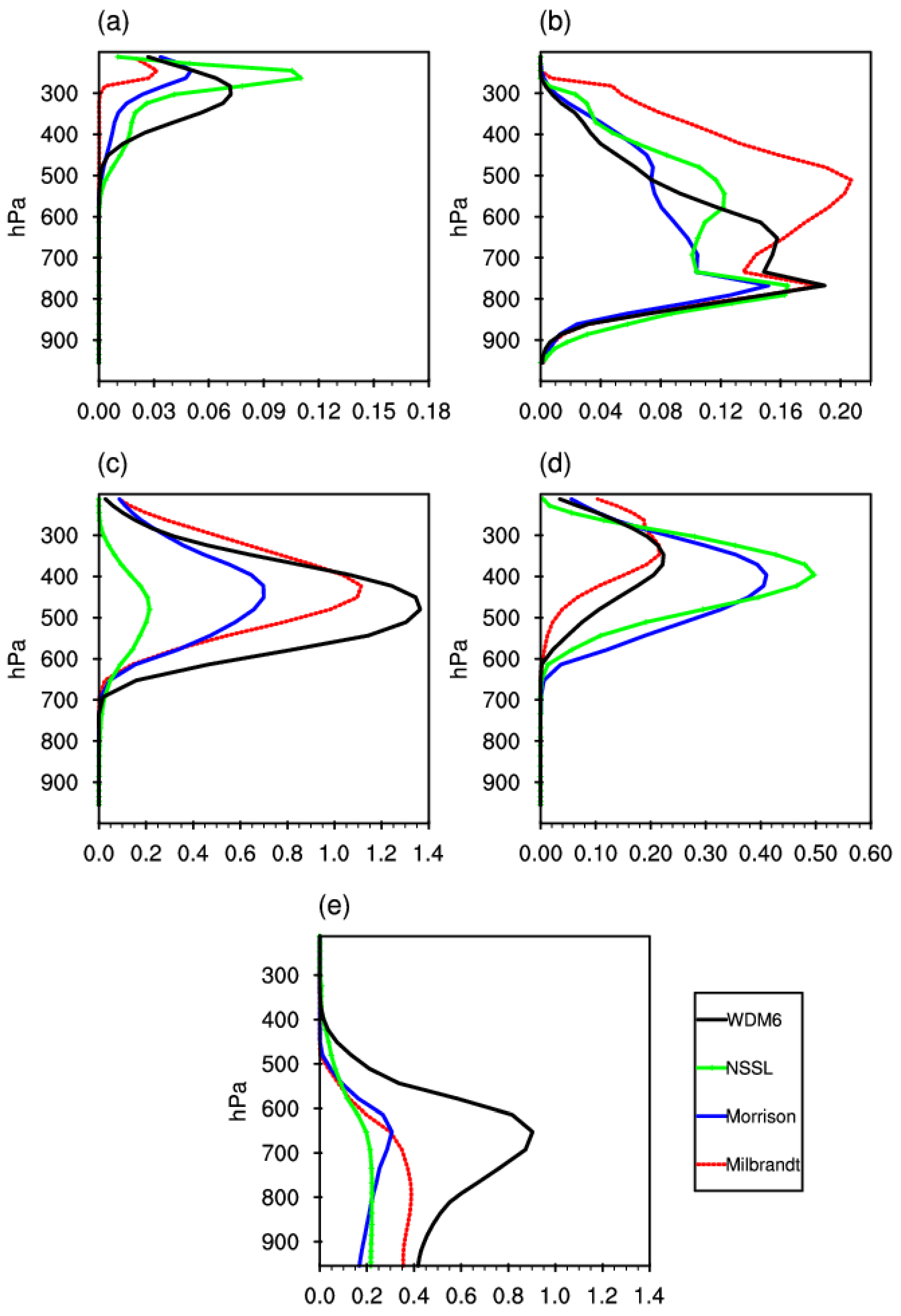 Atmosphere 13 00667 g016