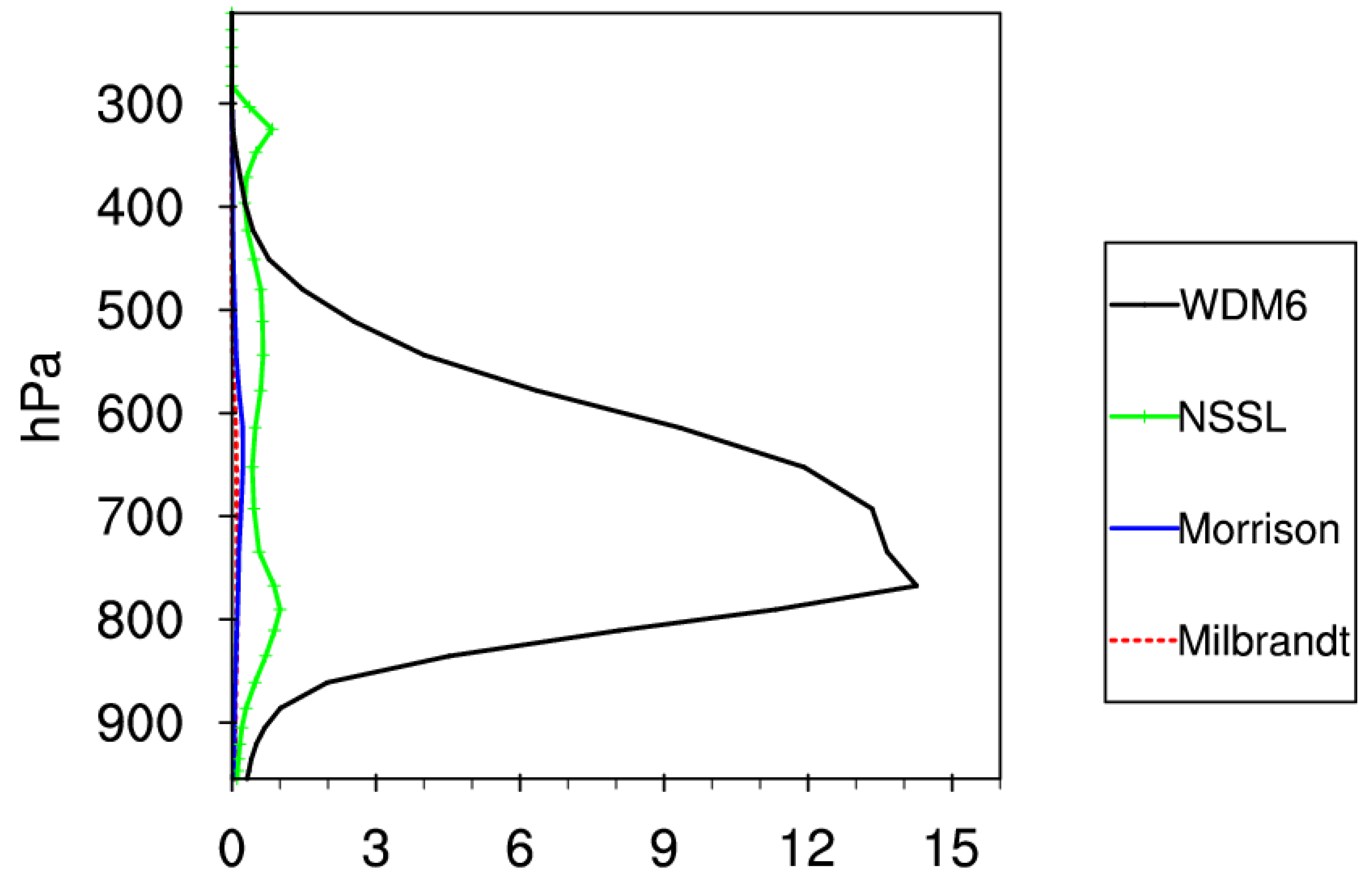 Atmosphere 13 00667 g018