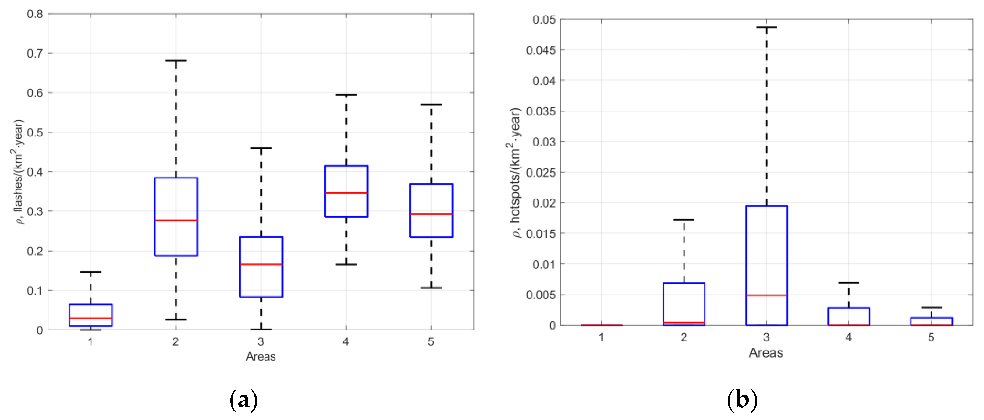 Atmosphere 13 00669 g003