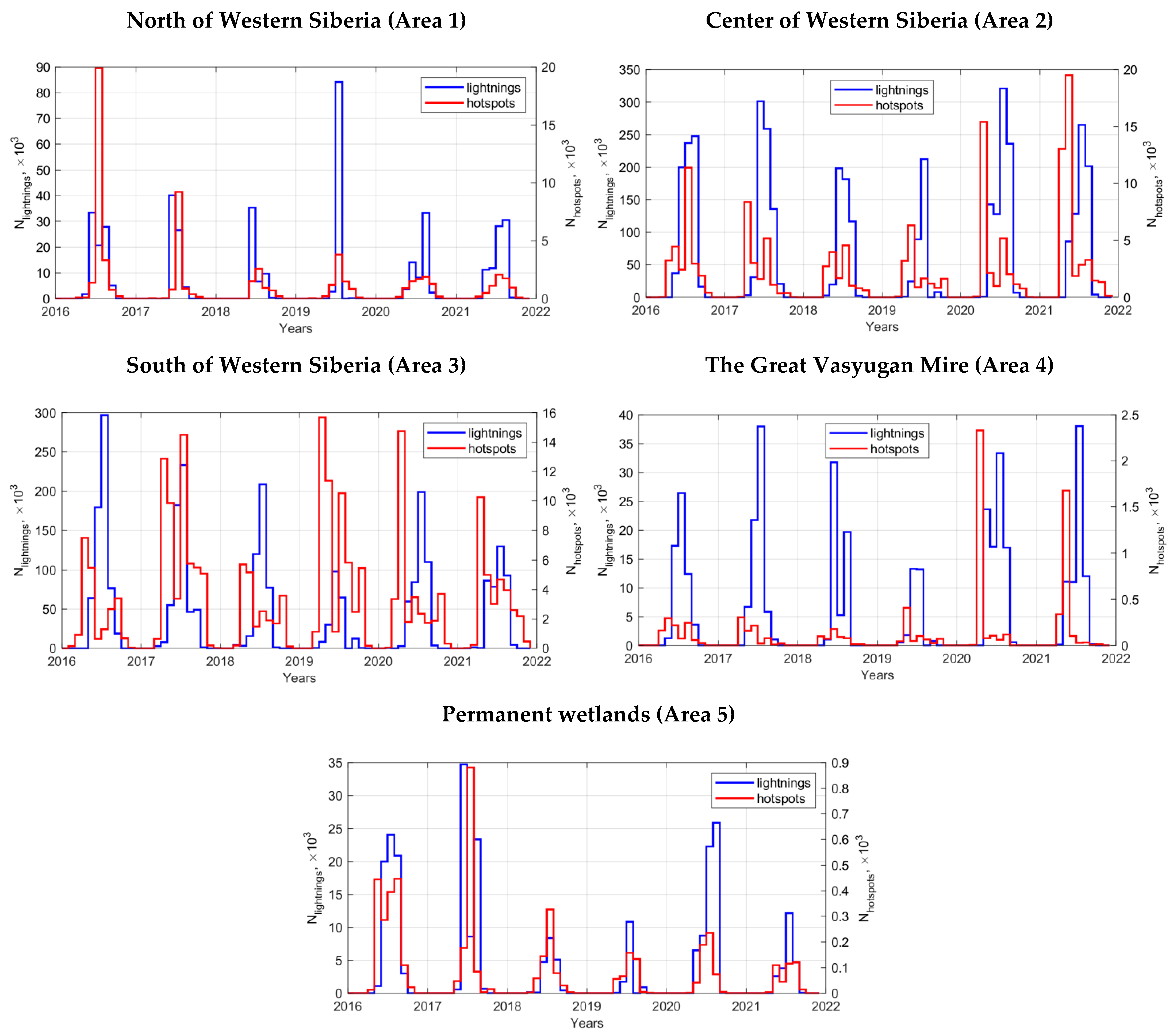 Atmosphere 13 00669 g004