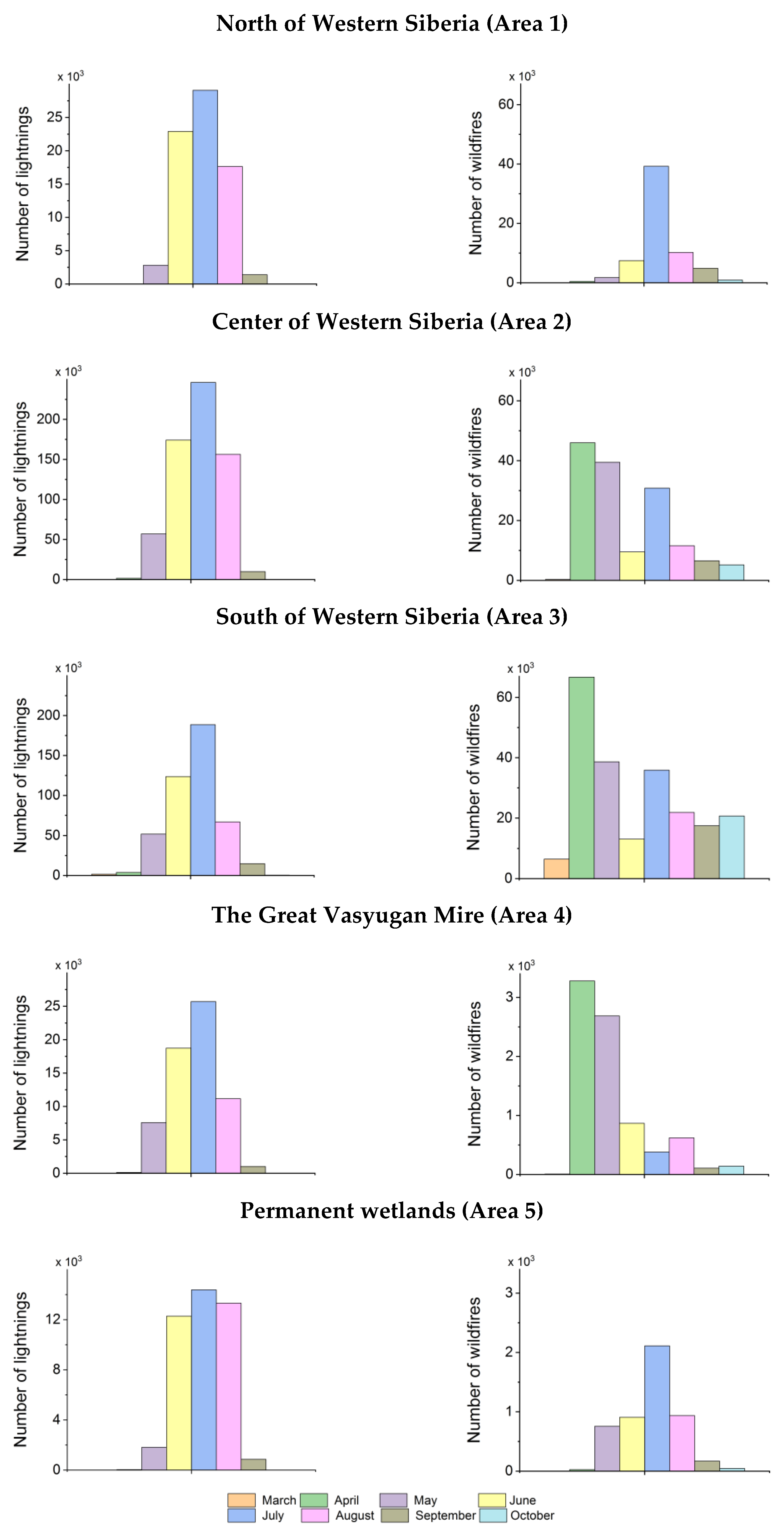 Atmosphere 13 00669 g005