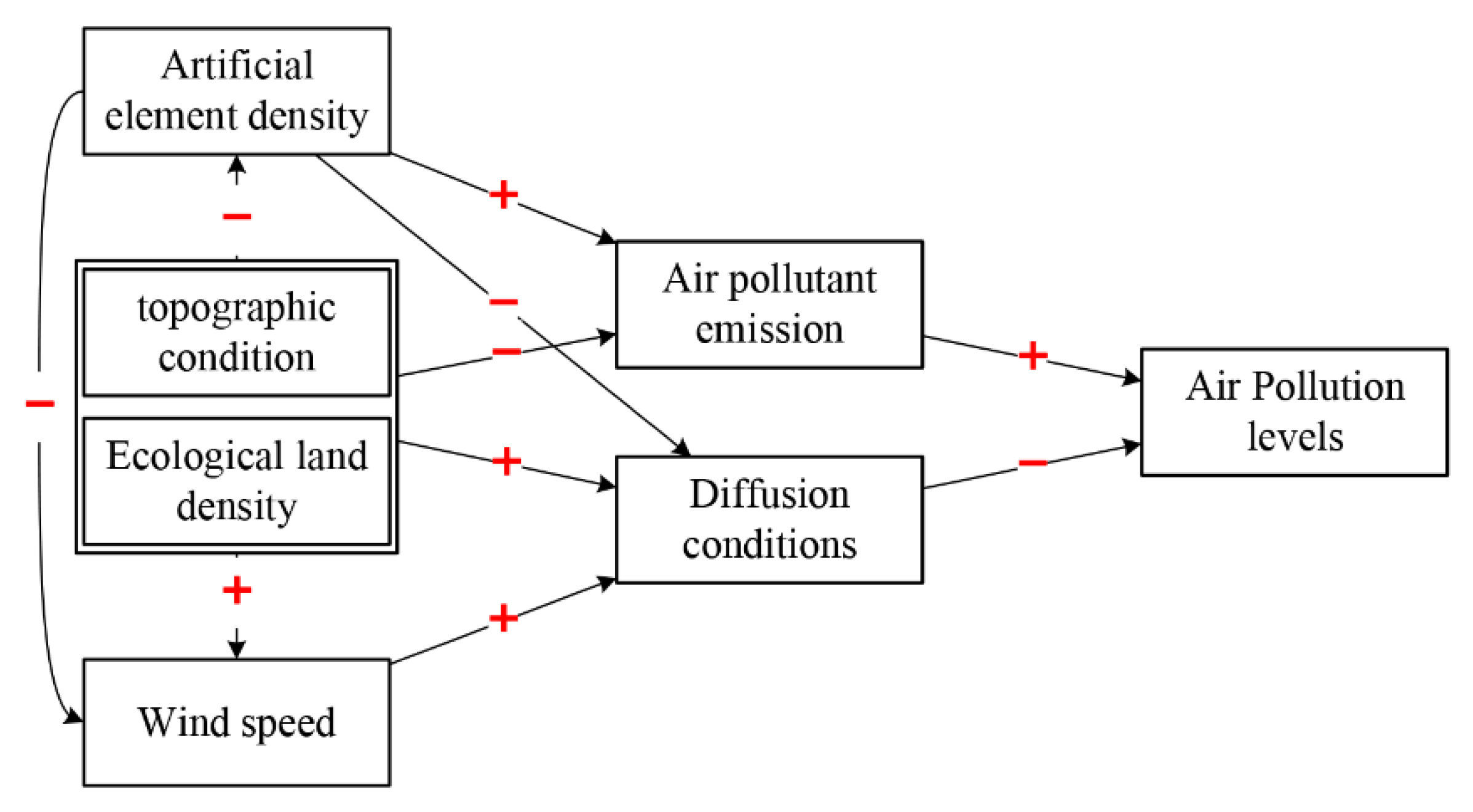 Atmosphere 13 00670 g009