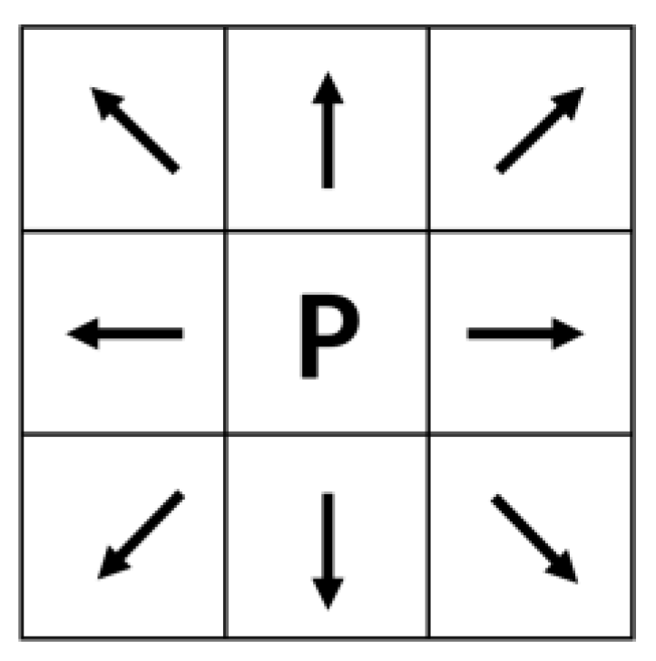 Atmosphere 13 00672 g002