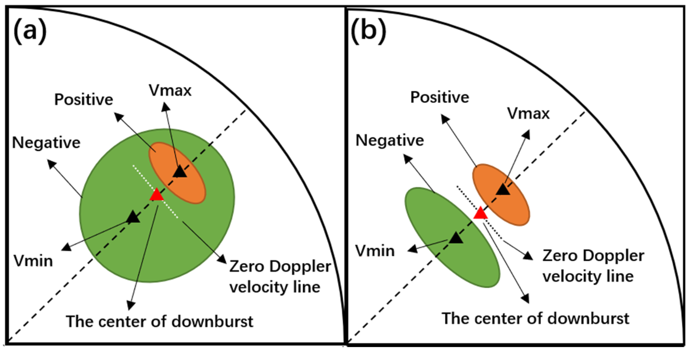Atmosphere 13 00672 g007