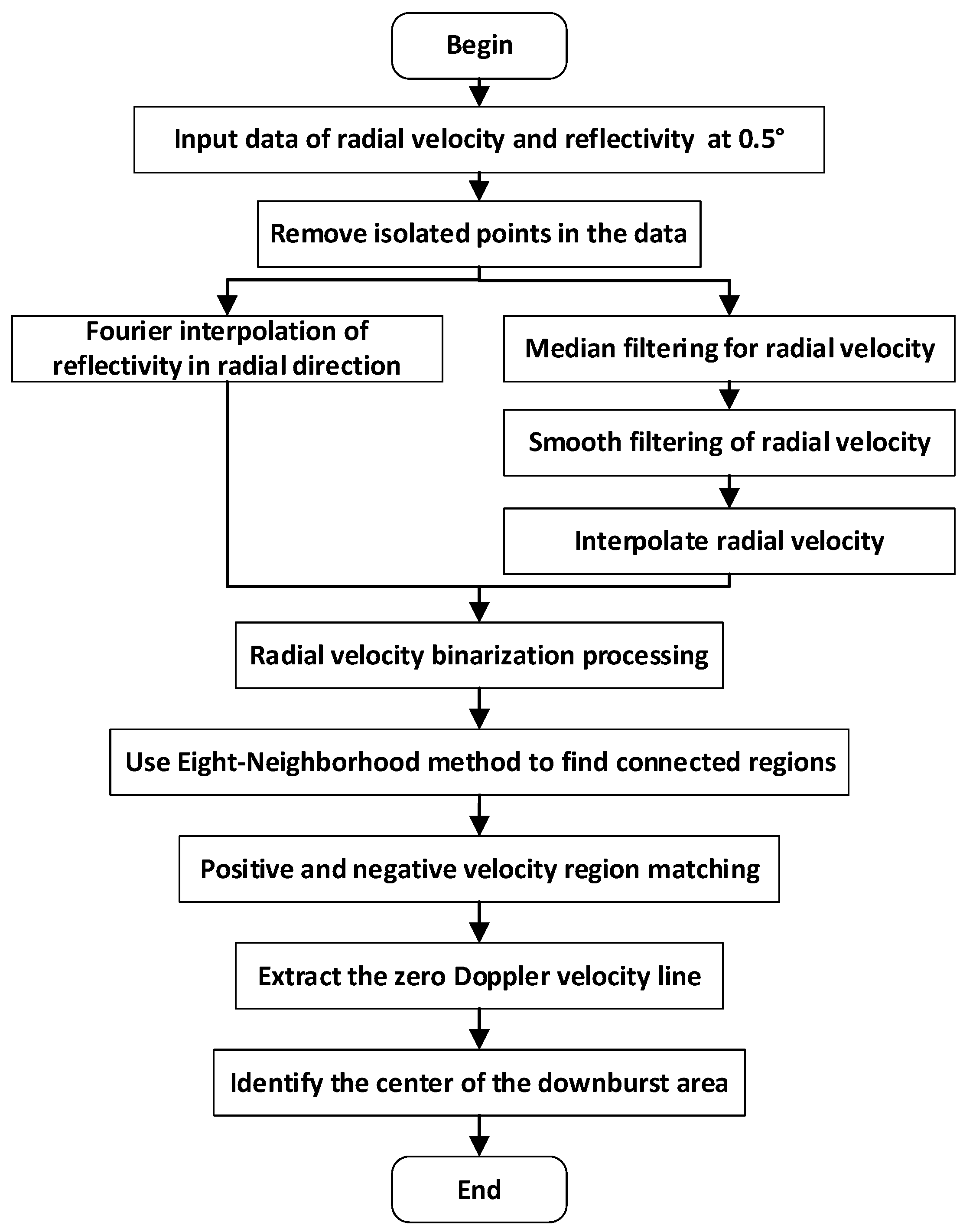 Atmosphere 13 00672 g008