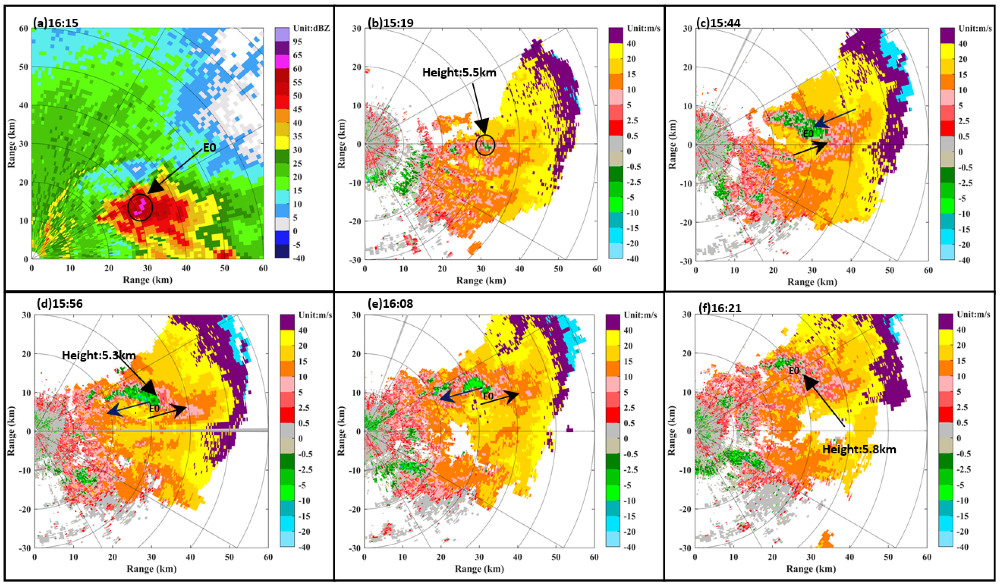 Atmosphere 13 00672 g009
