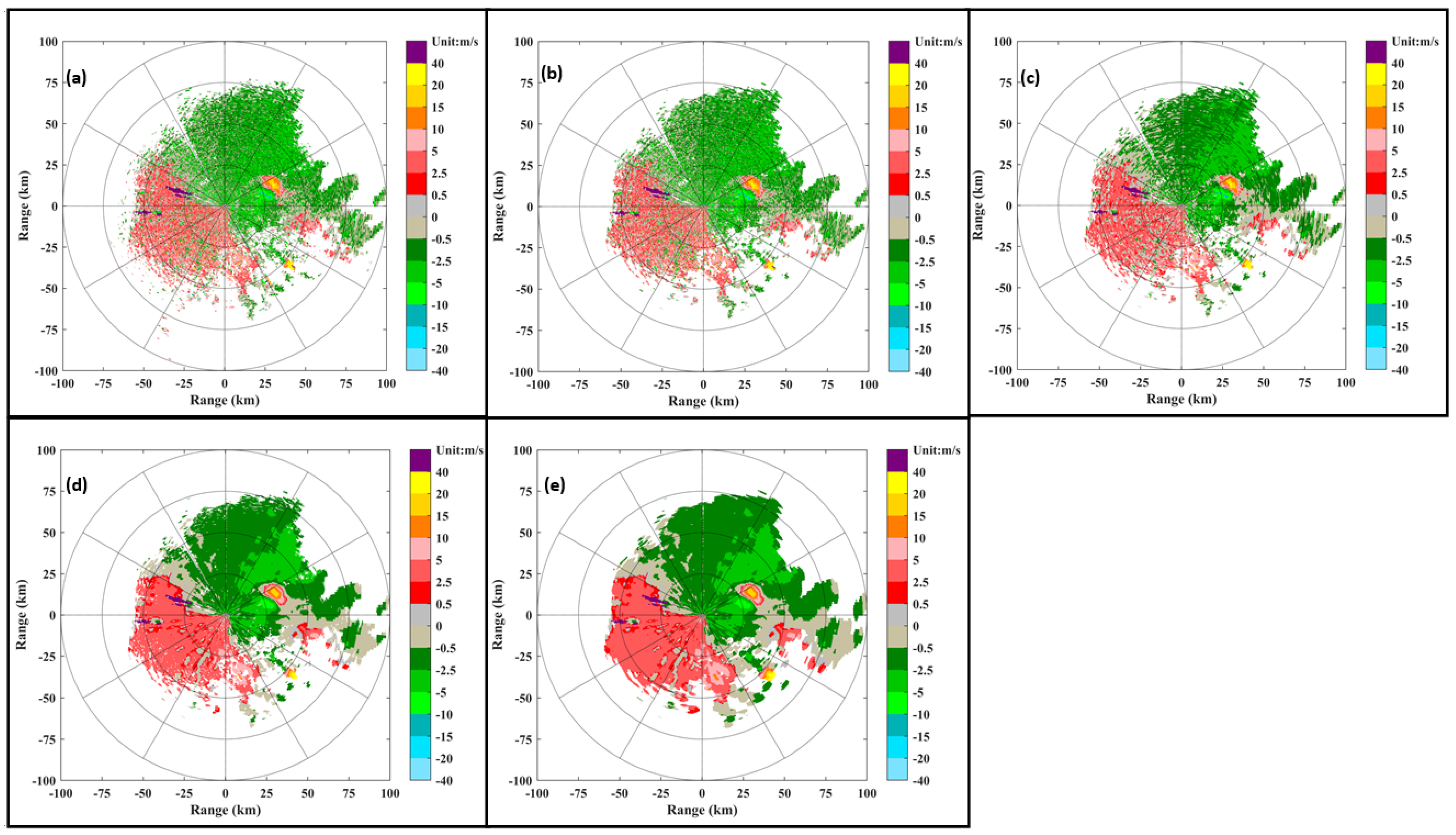 Atmosphere 13 00672 g011