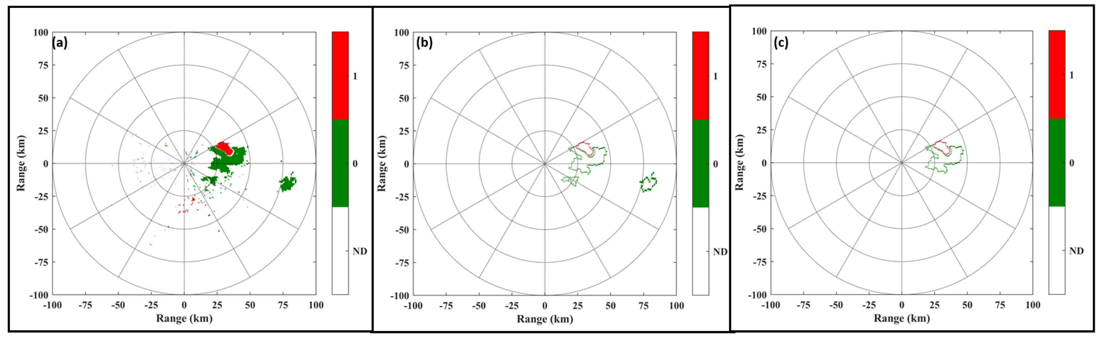 Atmosphere 13 00672 g012