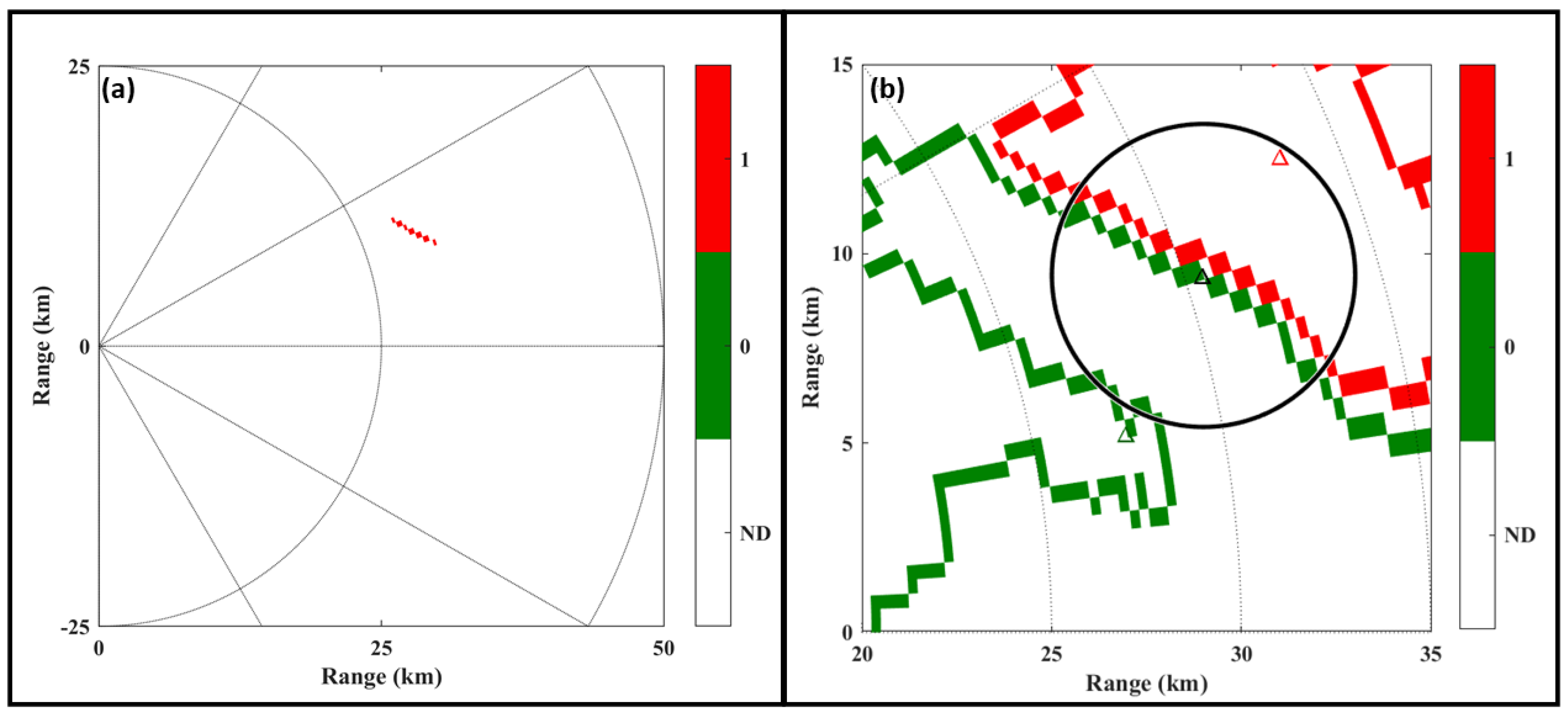 Atmosphere 13 00672 g013