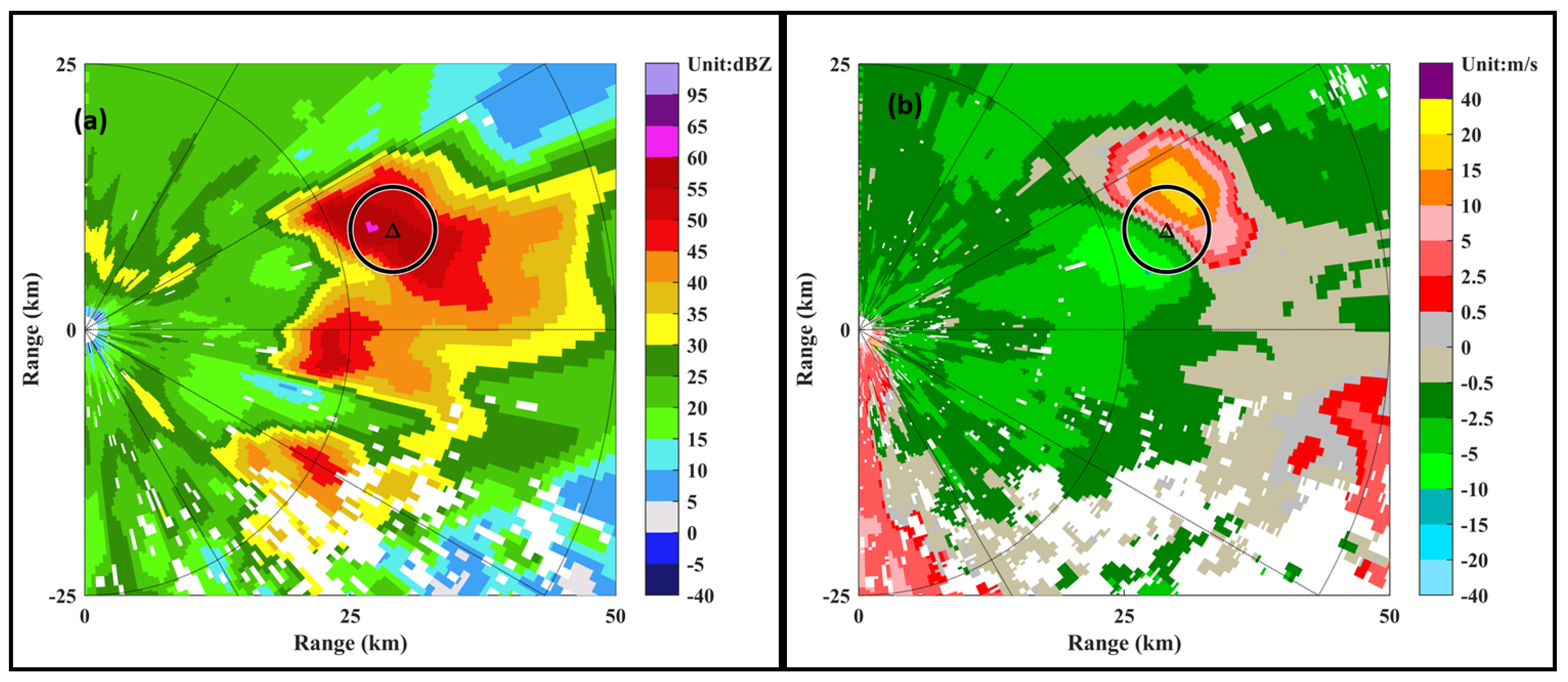 Atmosphere 13 00672 g014
