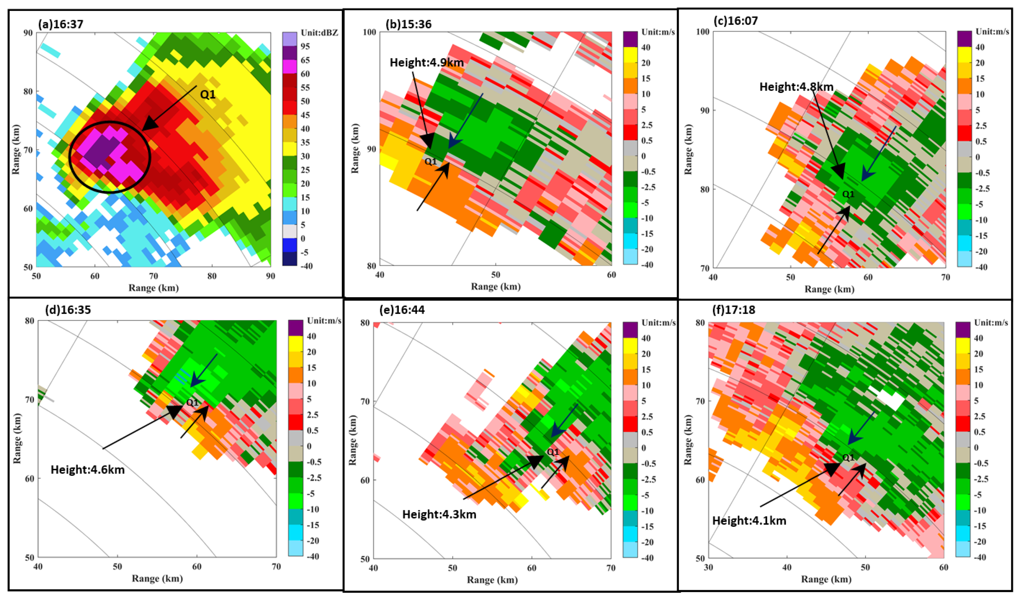 Atmosphere 13 00672 g016