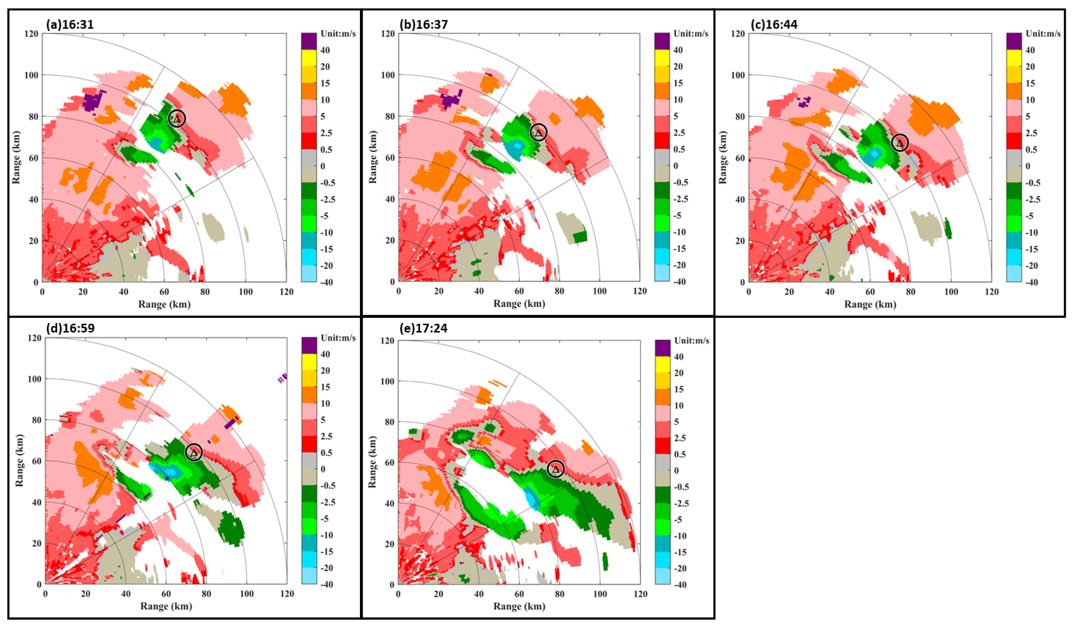 Atmosphere 13 00672 g017