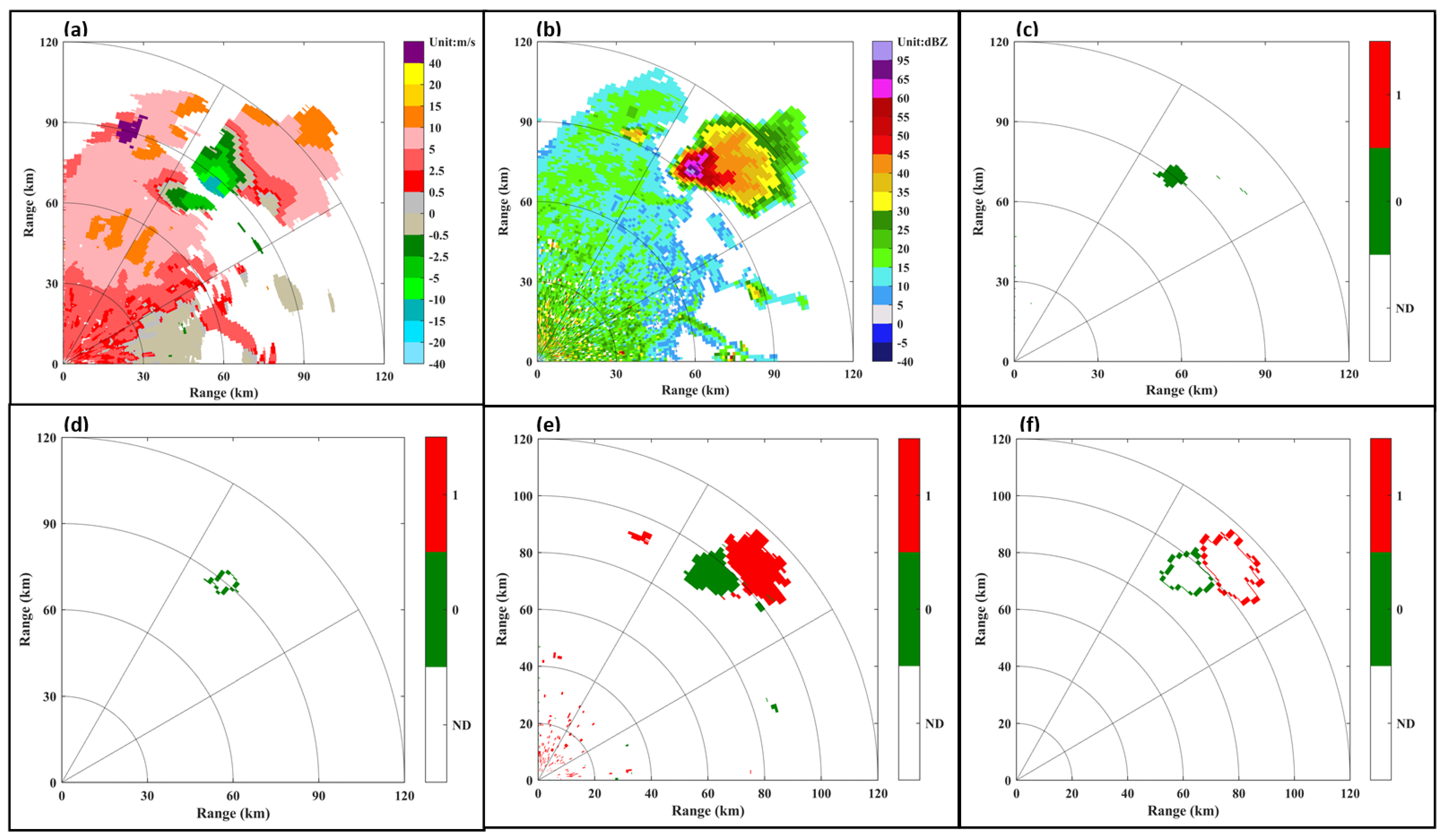 Atmosphere 13 00672 g018