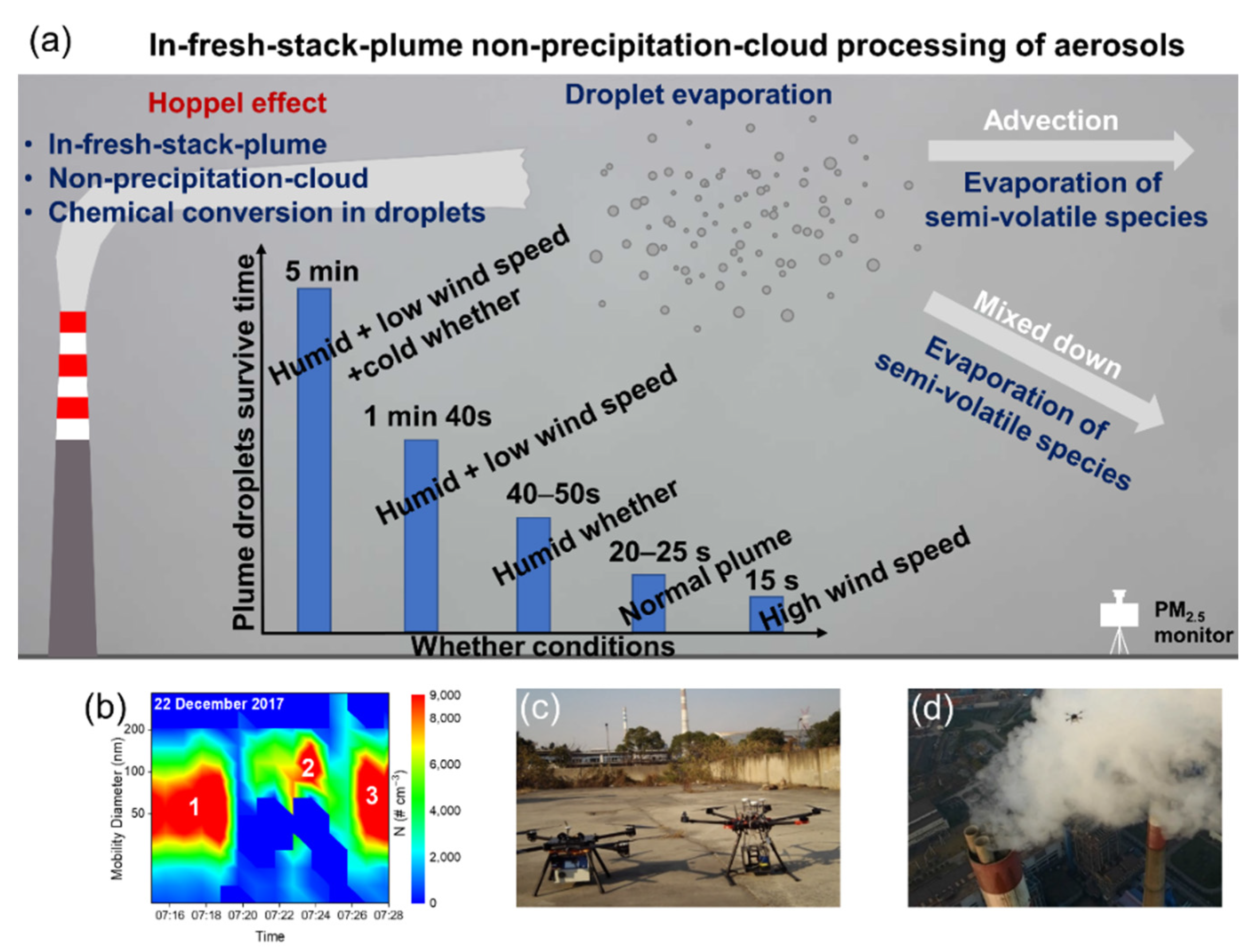 Atmosphere 13 00673 g001