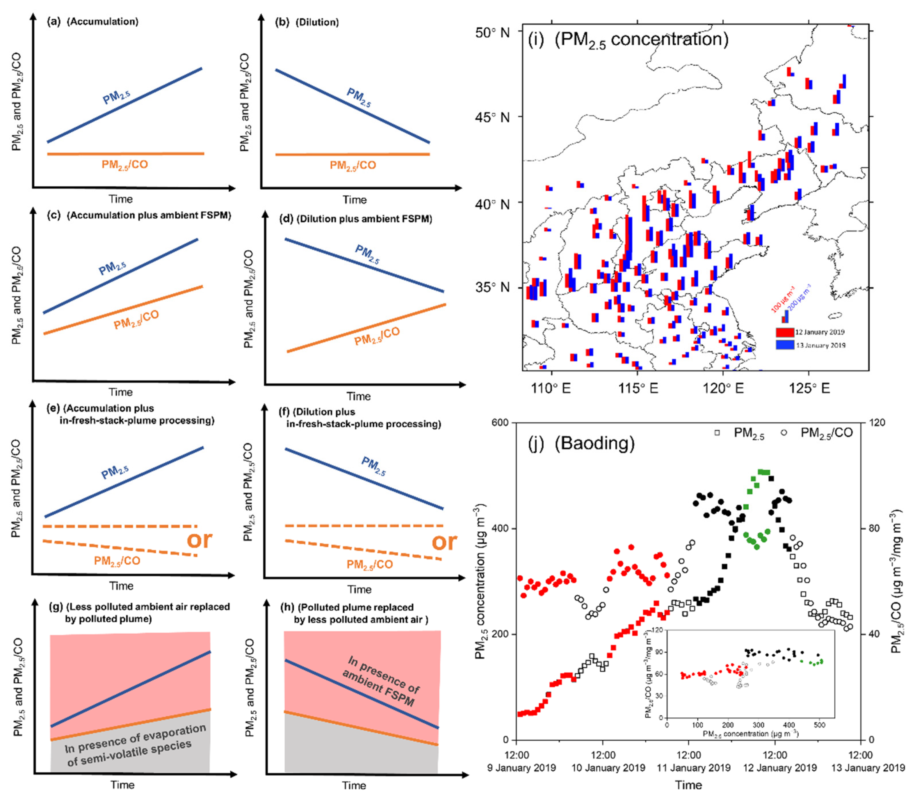 Atmosphere 13 00673 g002