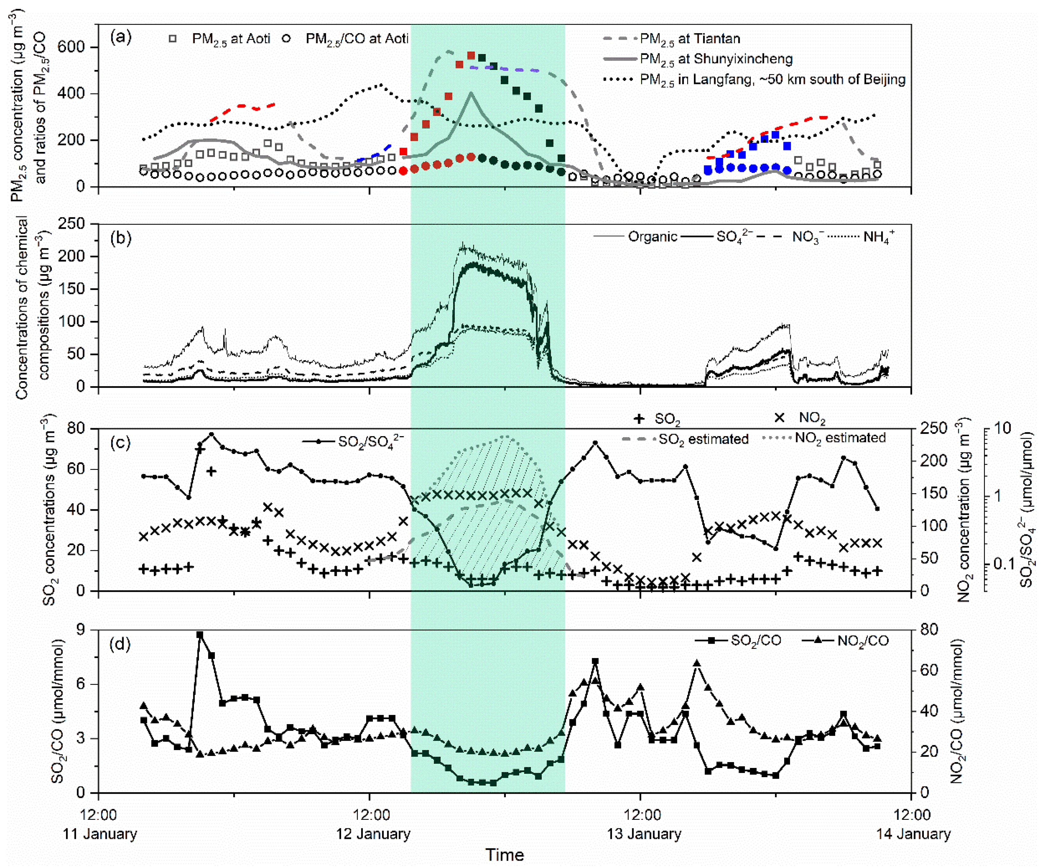 Atmosphere 13 00673 g006