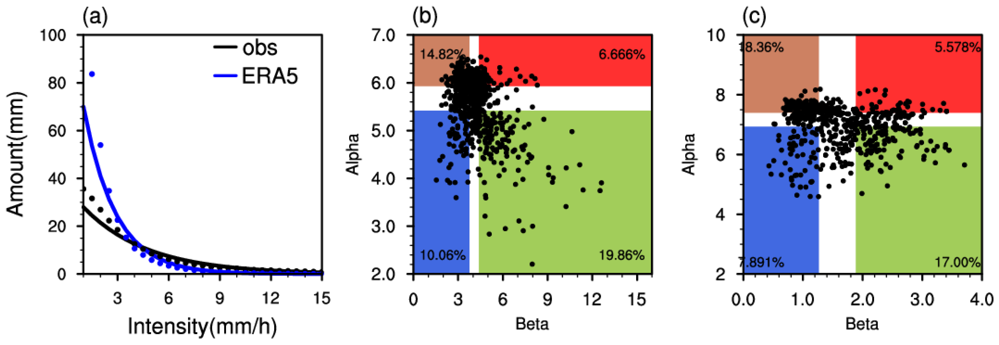 Atmosphere 13 00674 g003