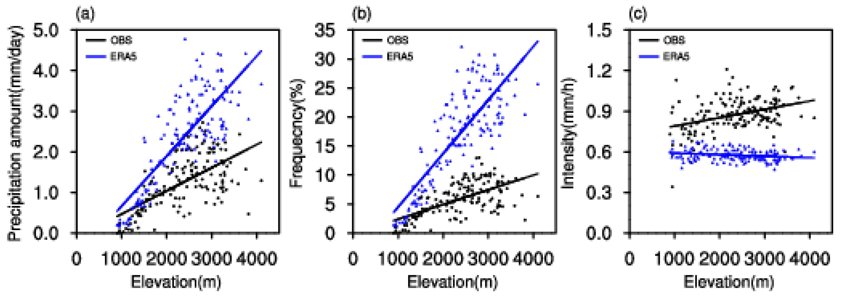 Atmosphere 13 00674 g006