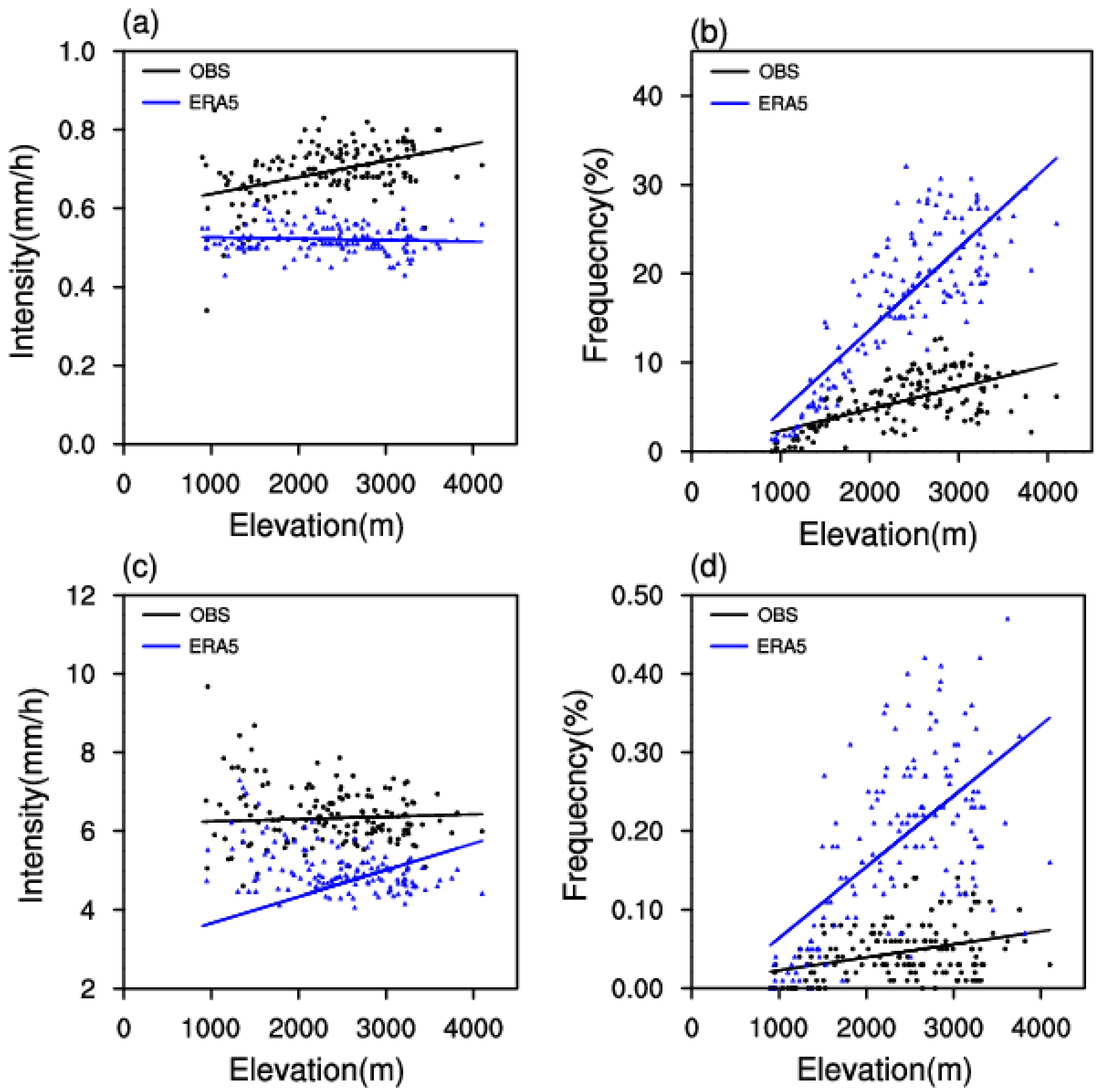 Atmosphere 13 00674 g007